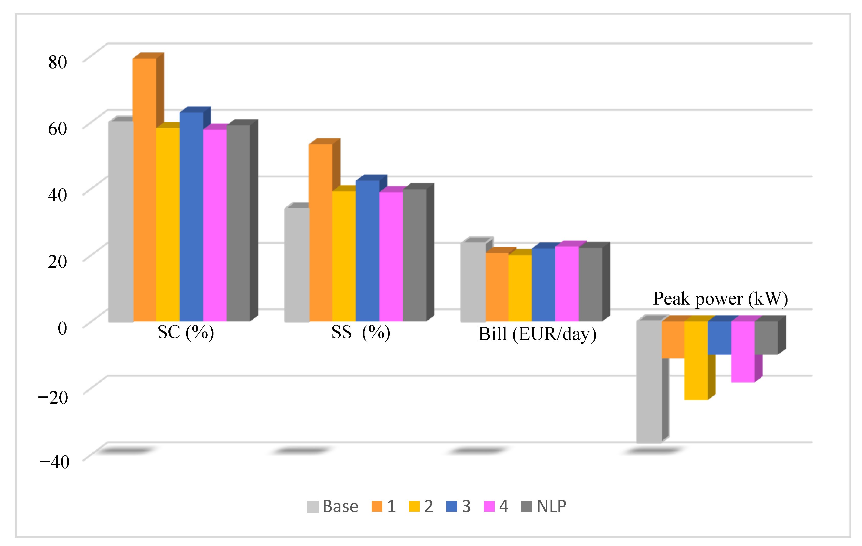 Electronics 12 03717 g010