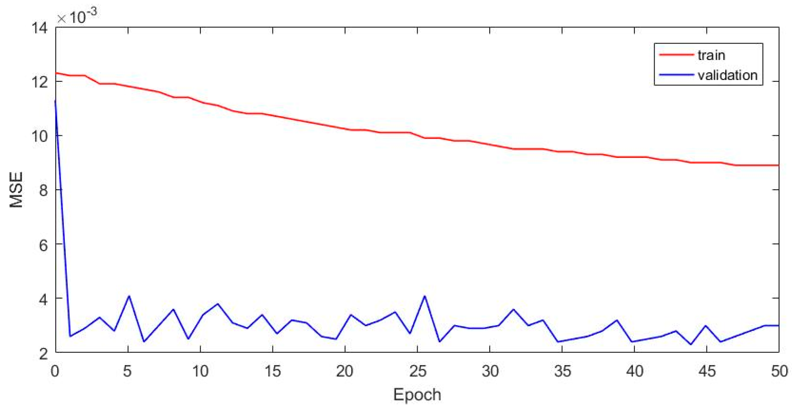 Electronics 12 03723 g012