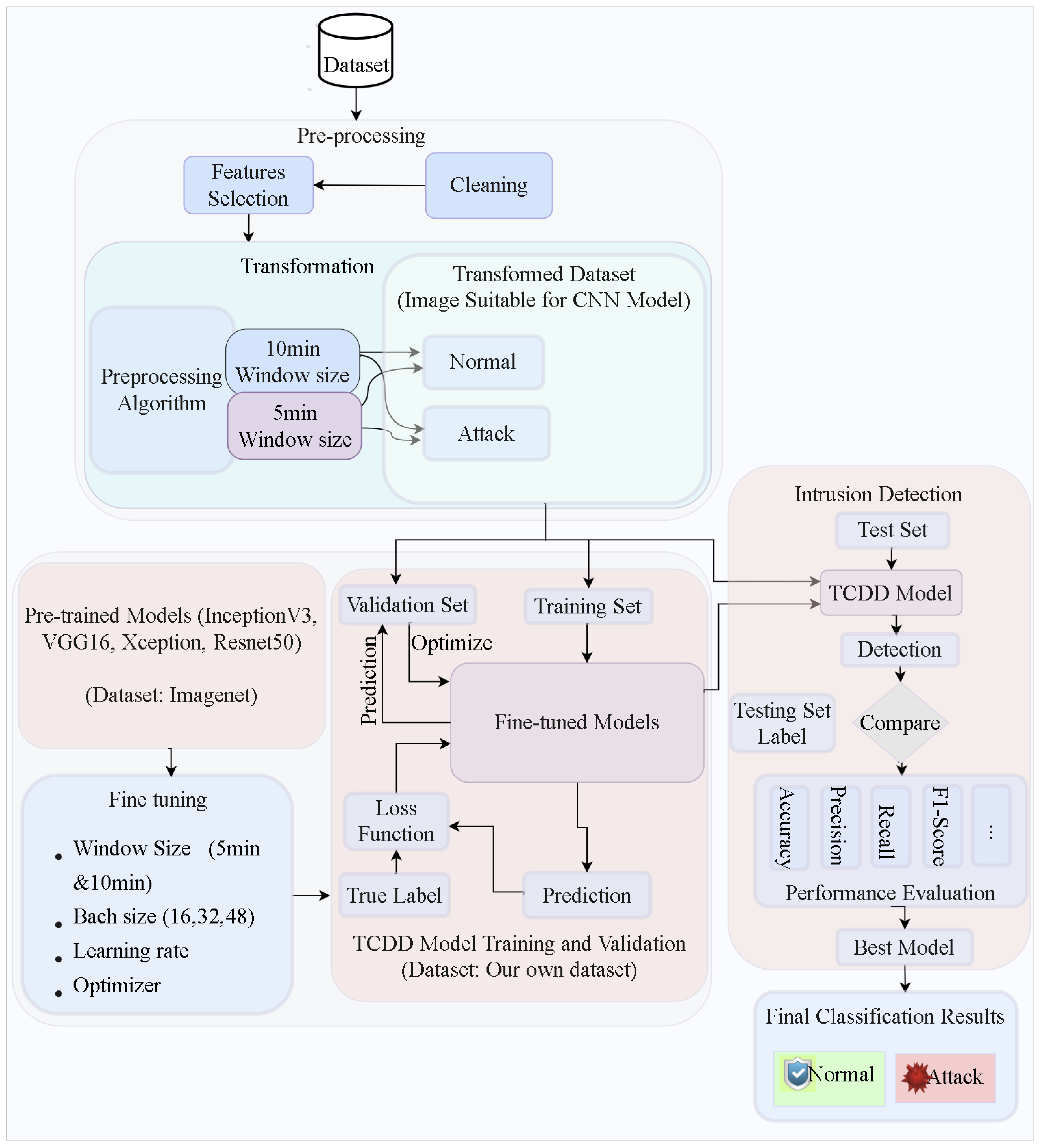 Electronics 12 03731 g020