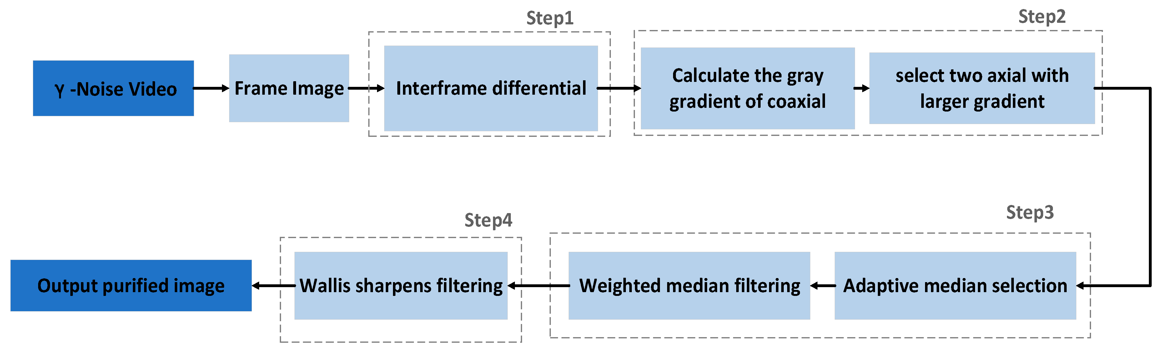 Electronics 12 03734 g003