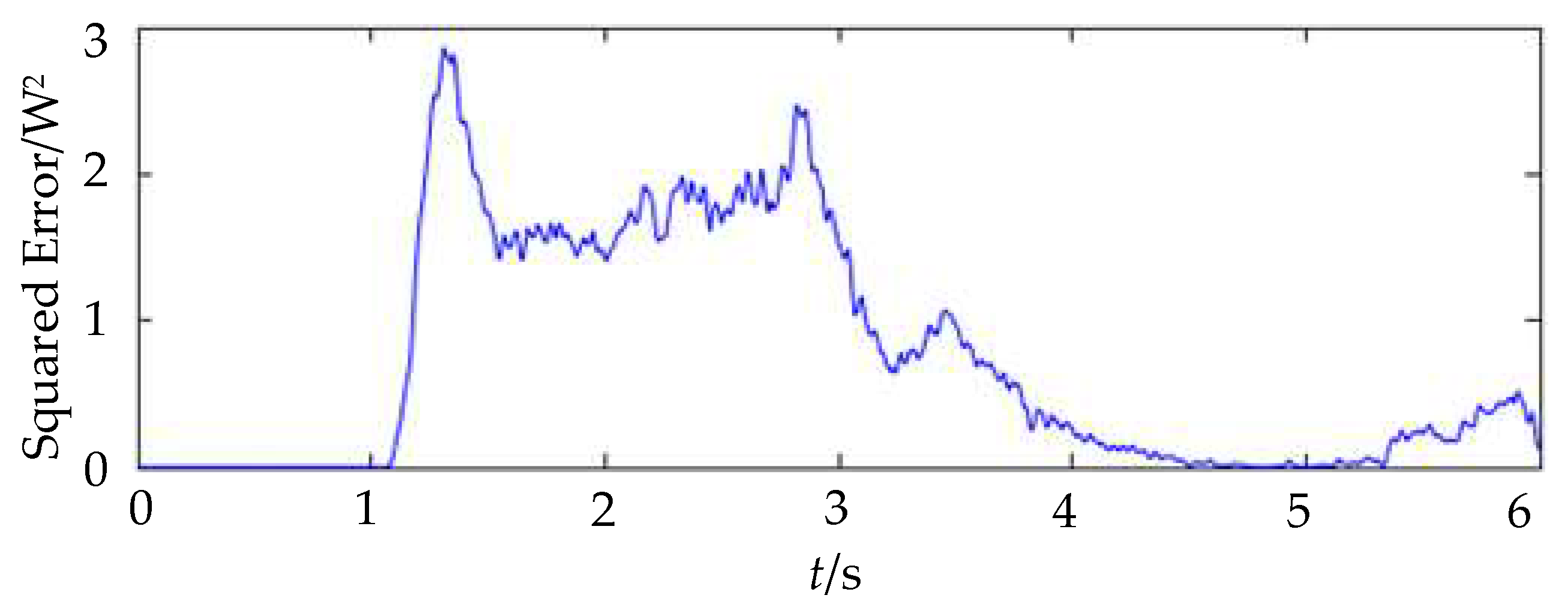 Electronics 12 03740 g006