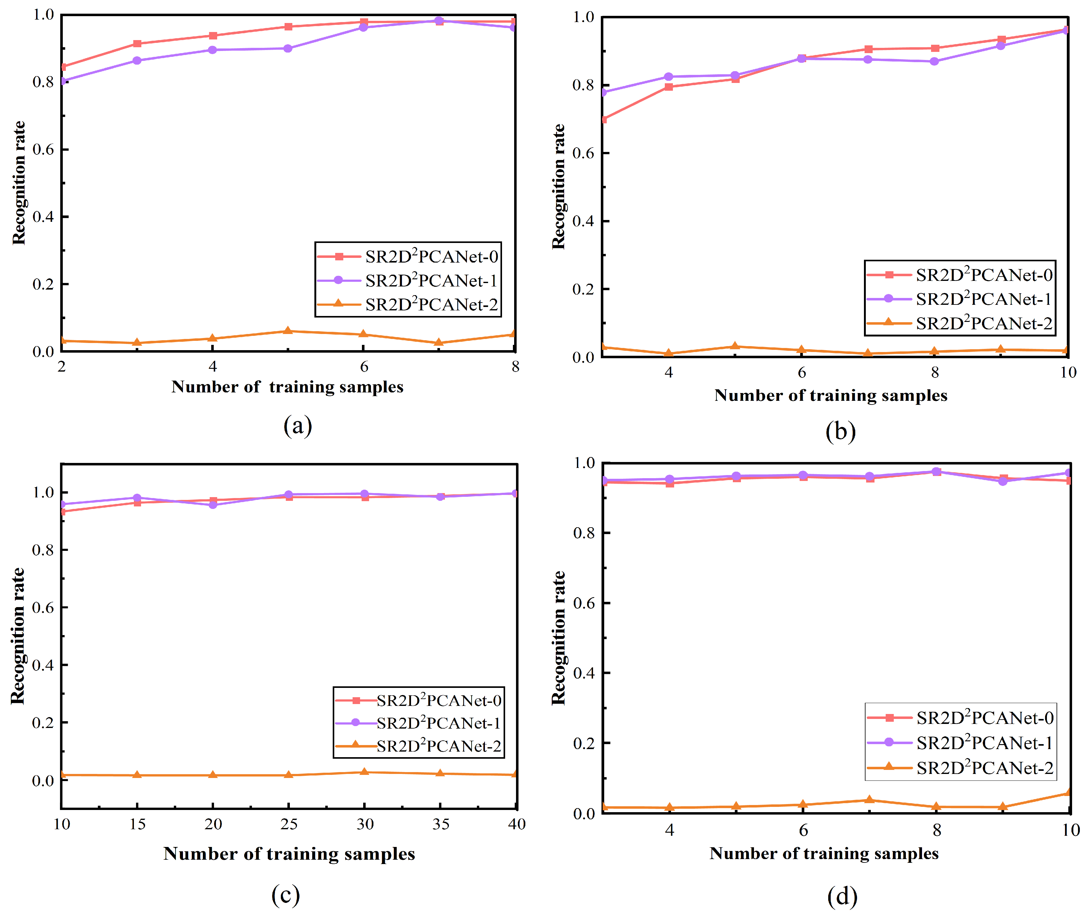 Electronics 12 03745 g004