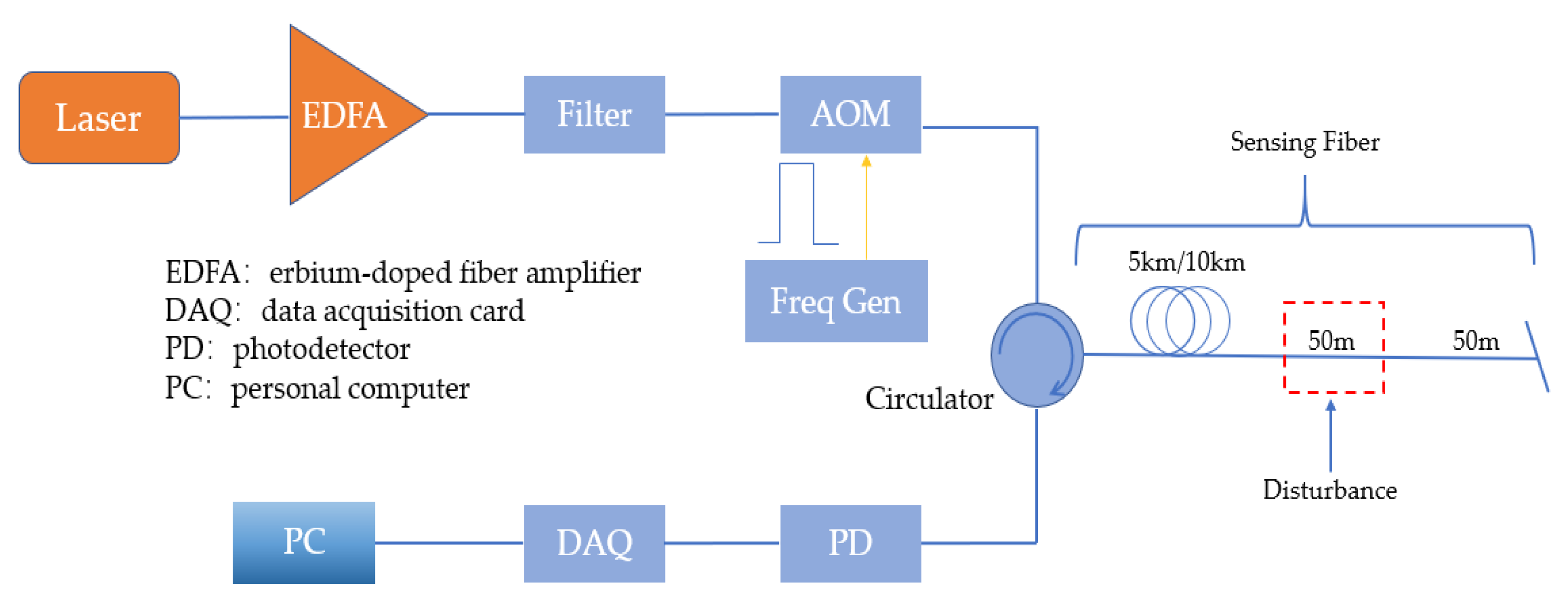 Electronics 12 03757 g003