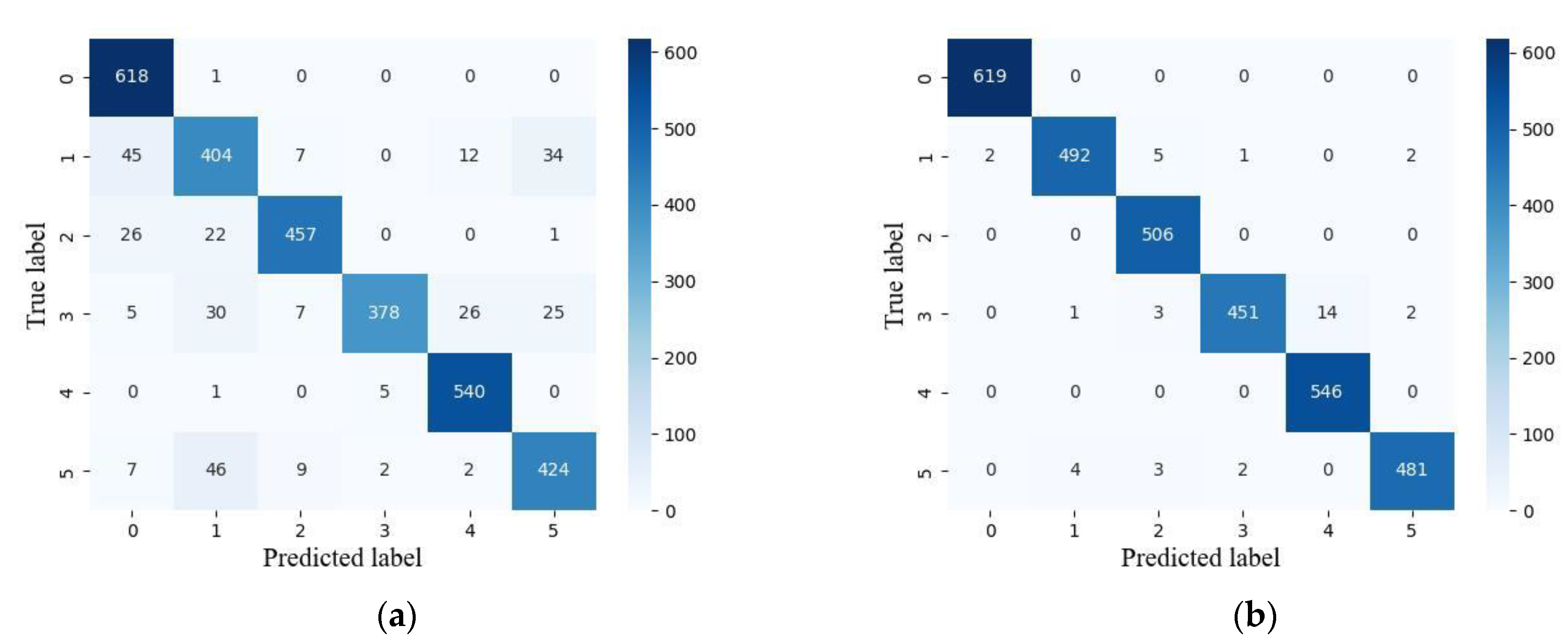 Electronics 12 03757 g006