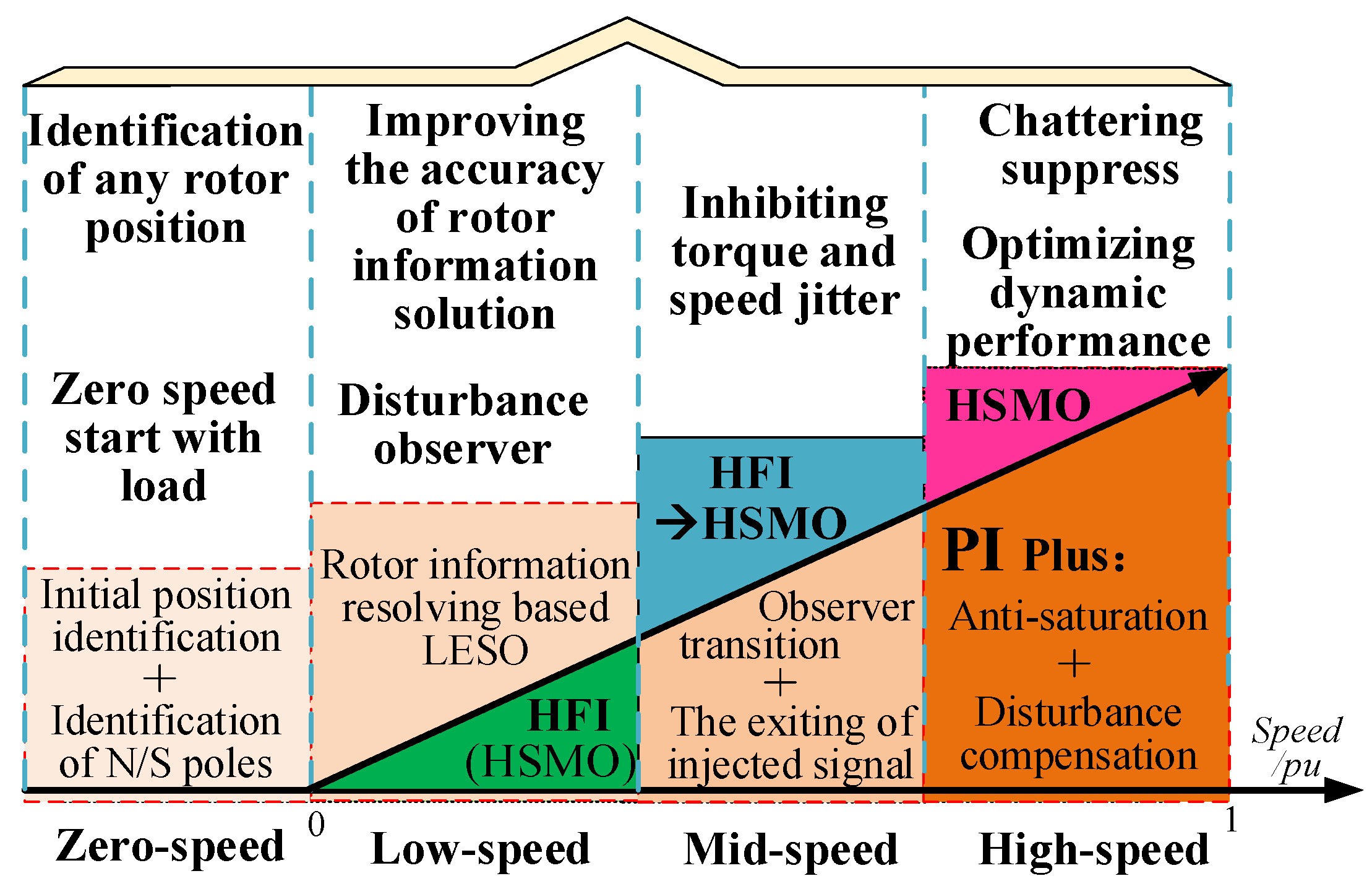 Electronics 12 03759 g004