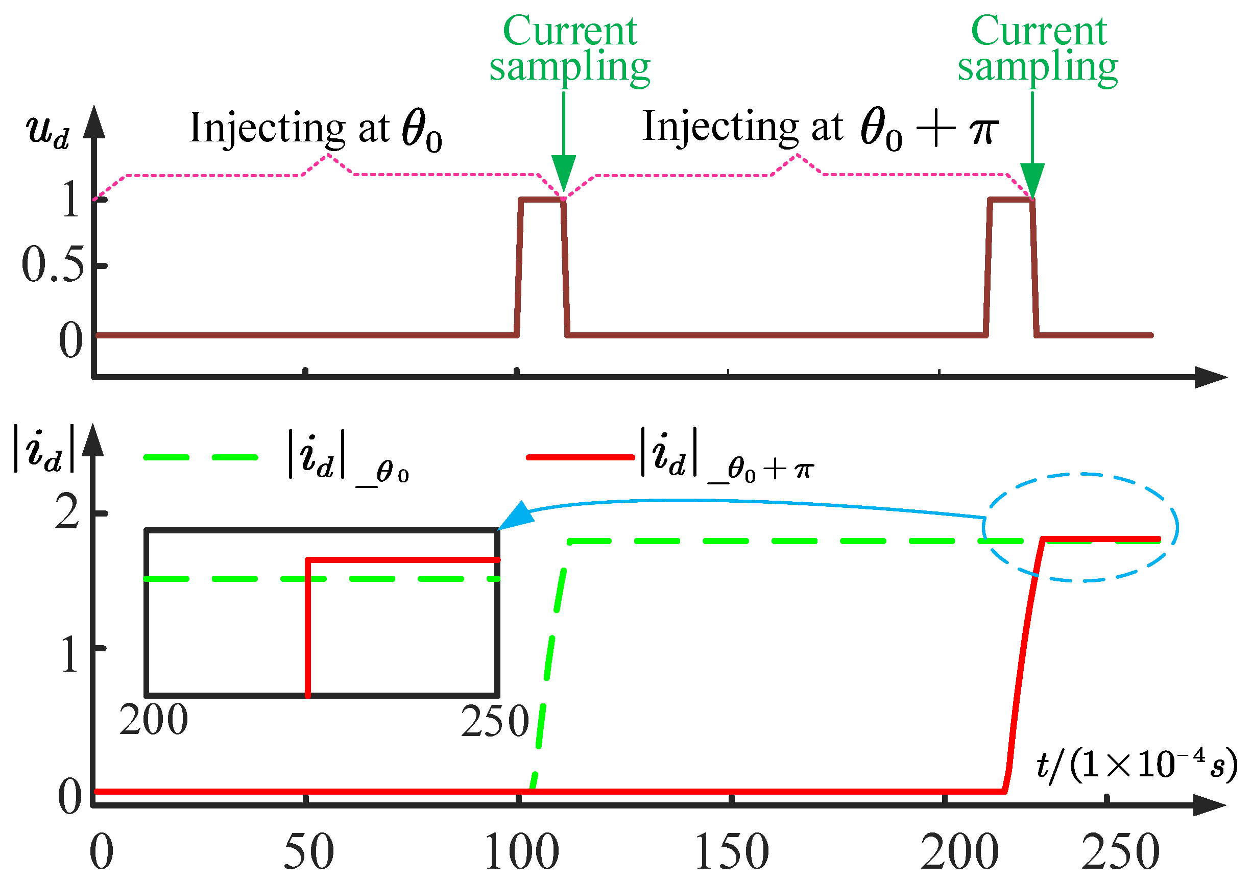 Electronics 12 03759 g006