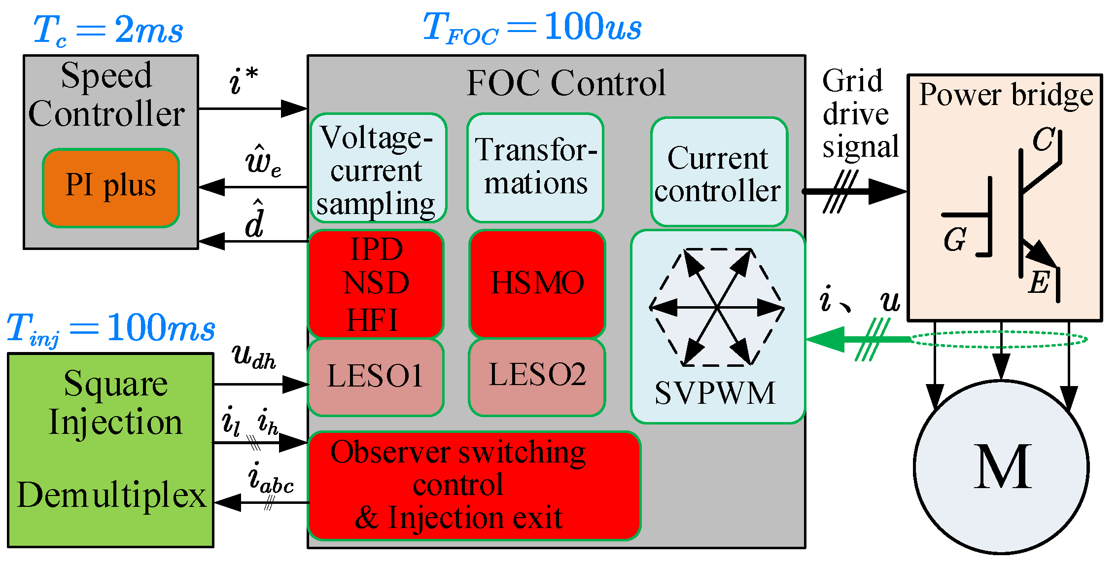 Electronics 12 03759 g011