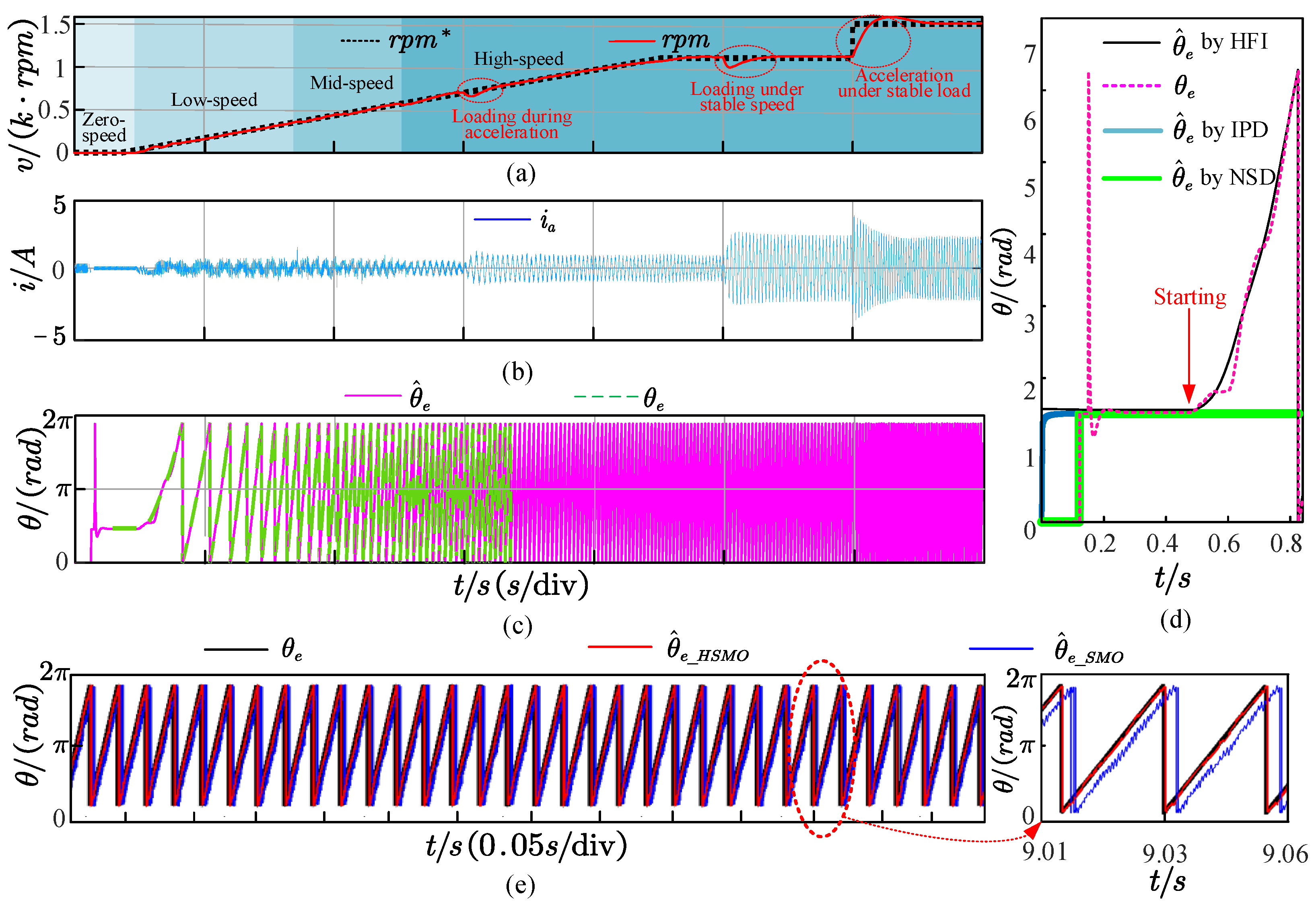 Electronics 12 03759 g013