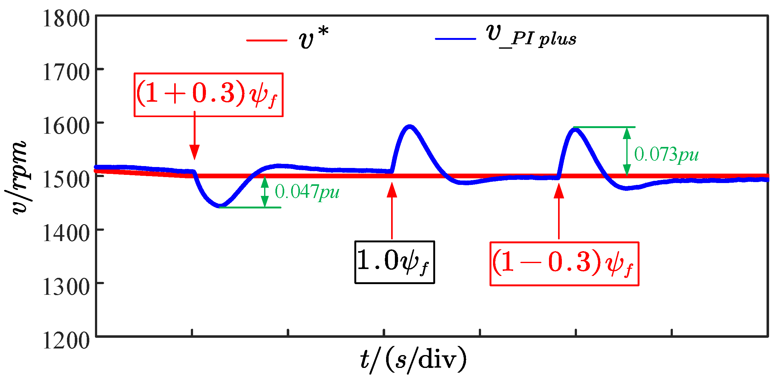 Electronics 12 03759 g017