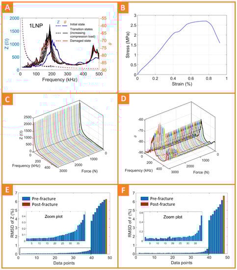 Electronics 12 03762 g0a1