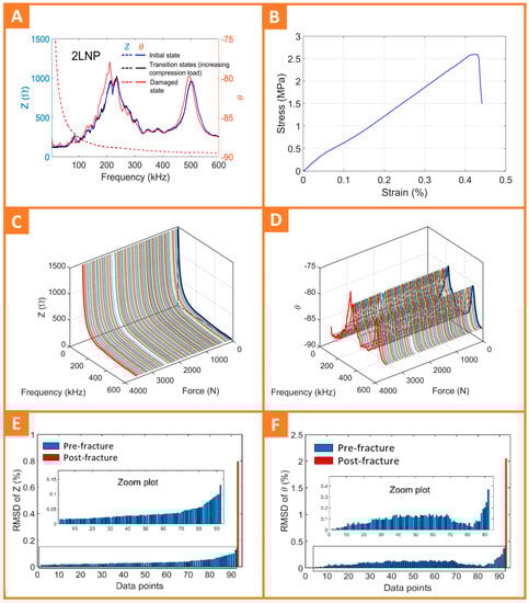 Electronics 12 03762 g0a2