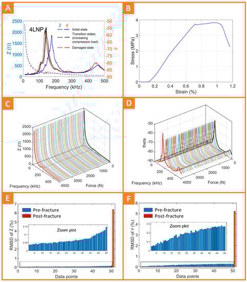Electronics 12 03762 g0a3