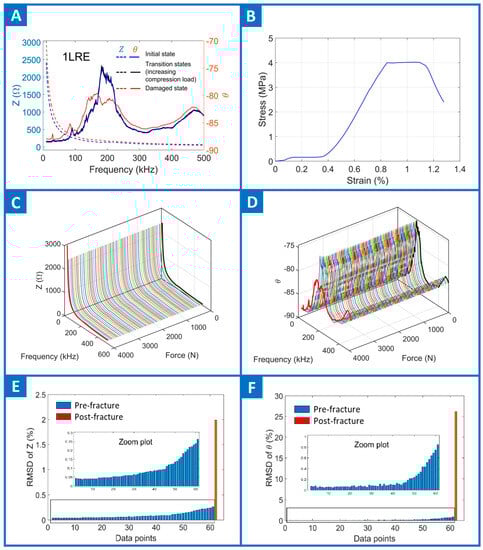 Electronics 12 03762 g0a4