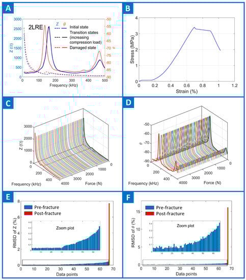 Electronics 12 03762 g0a5