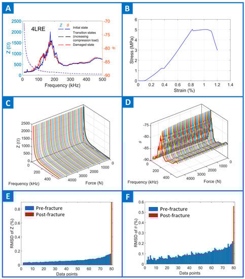Electronics 12 03762 g0a6