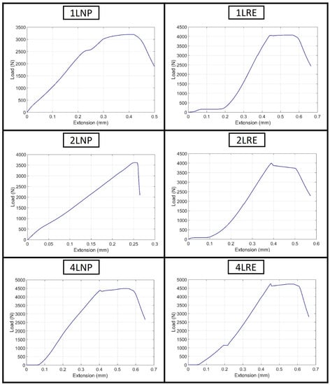 Electronics 12 03762 g0a7