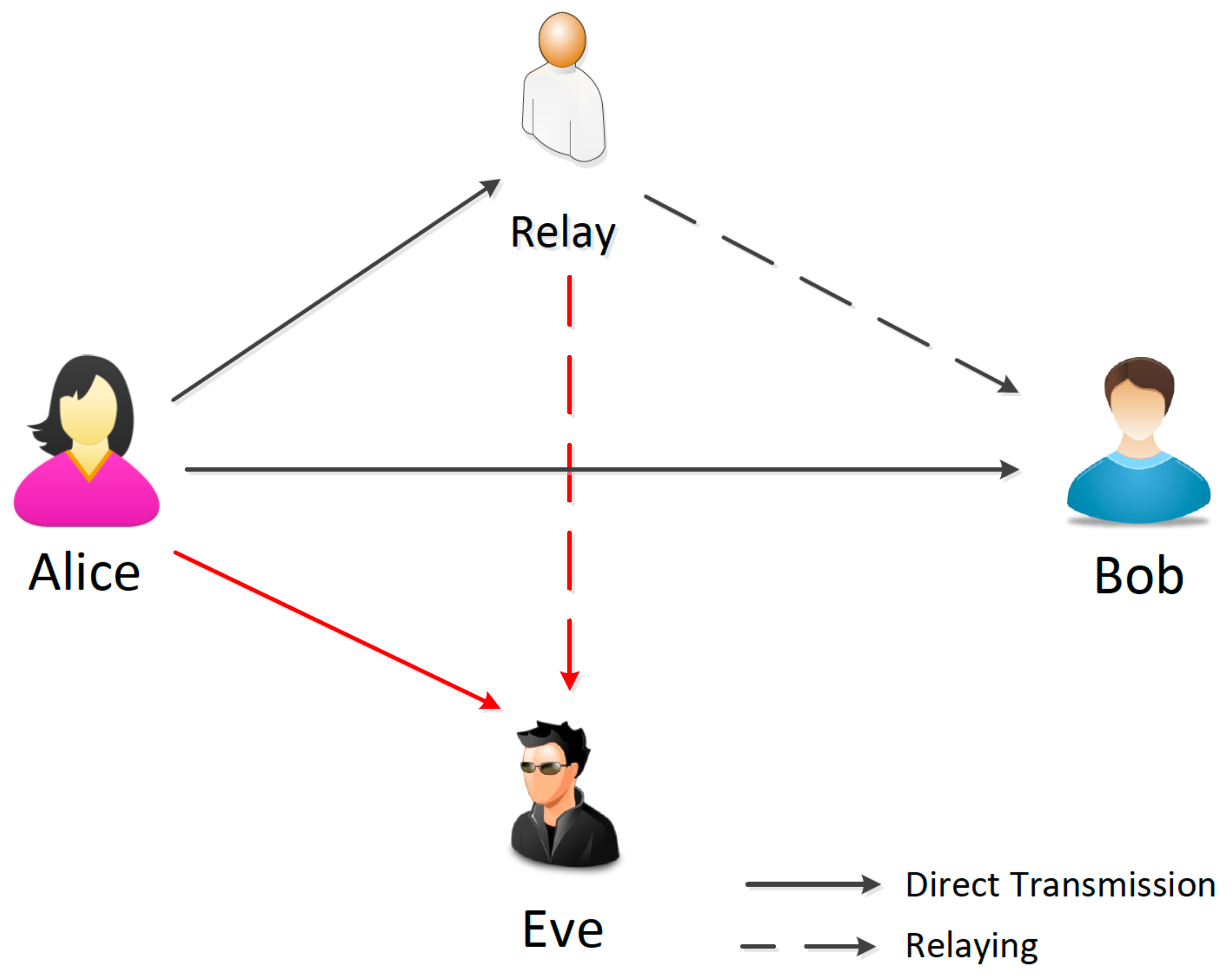 Electronics 12 03764 g001