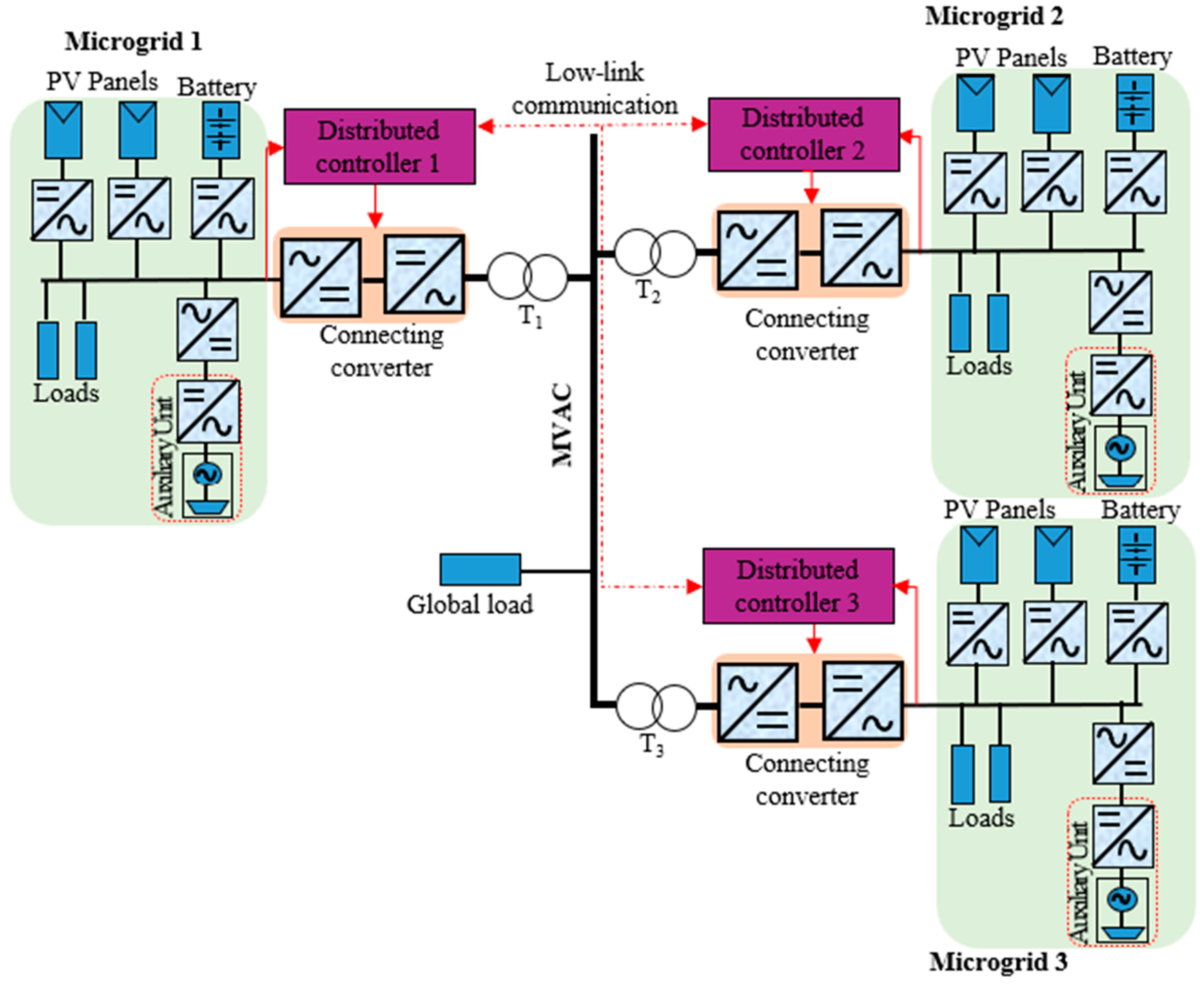 Electronics 12 03765 g001