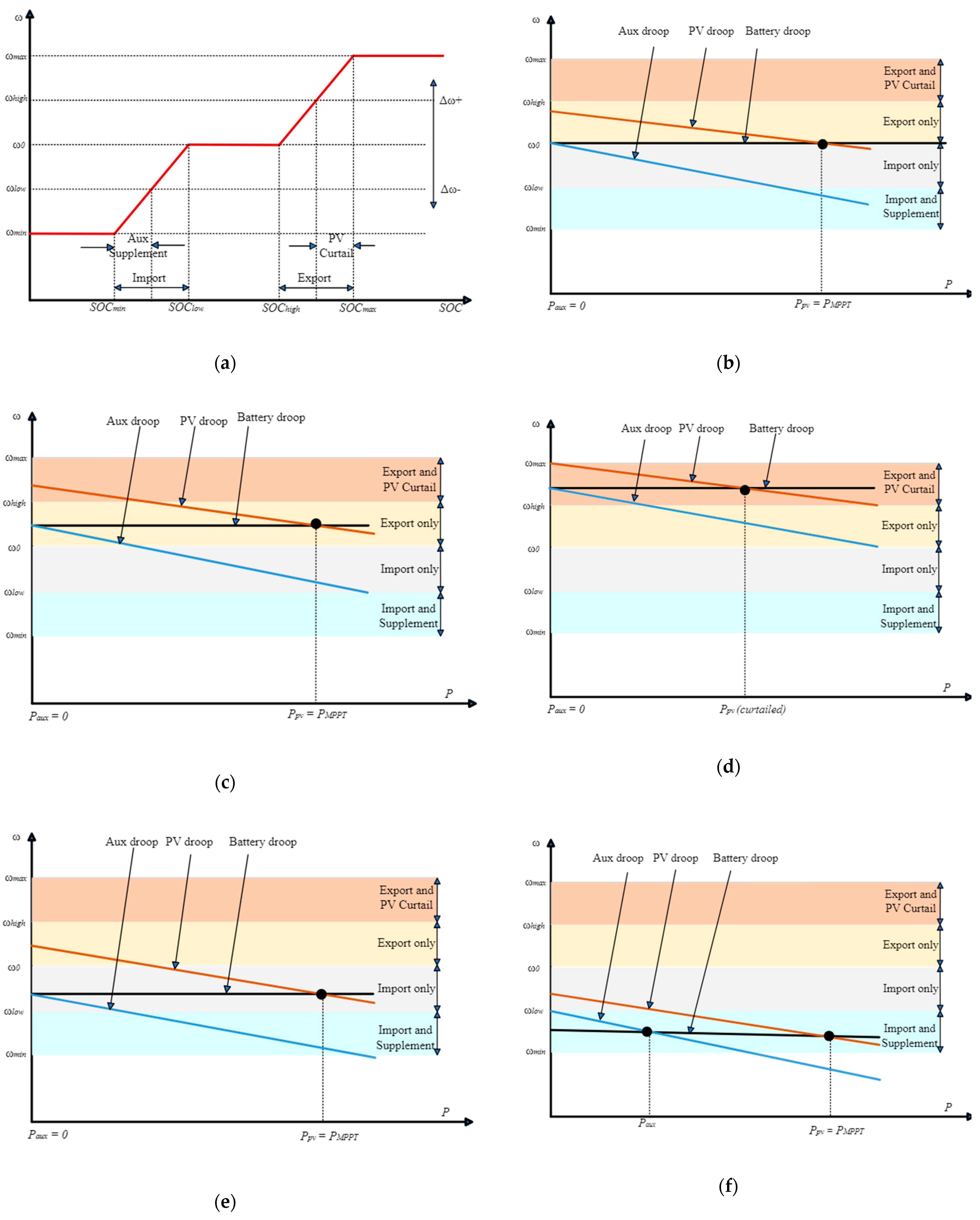 Electronics 12 03765 g002
