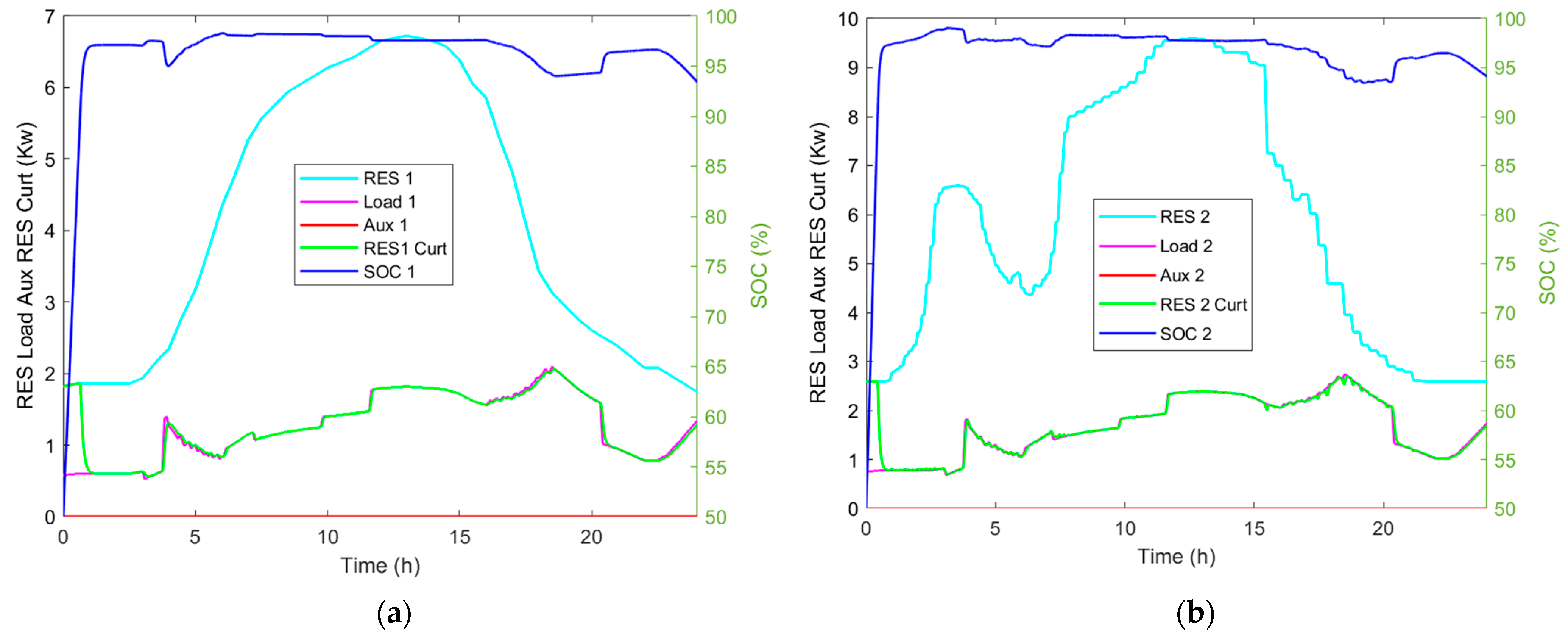 Electronics 12 03765 g005a