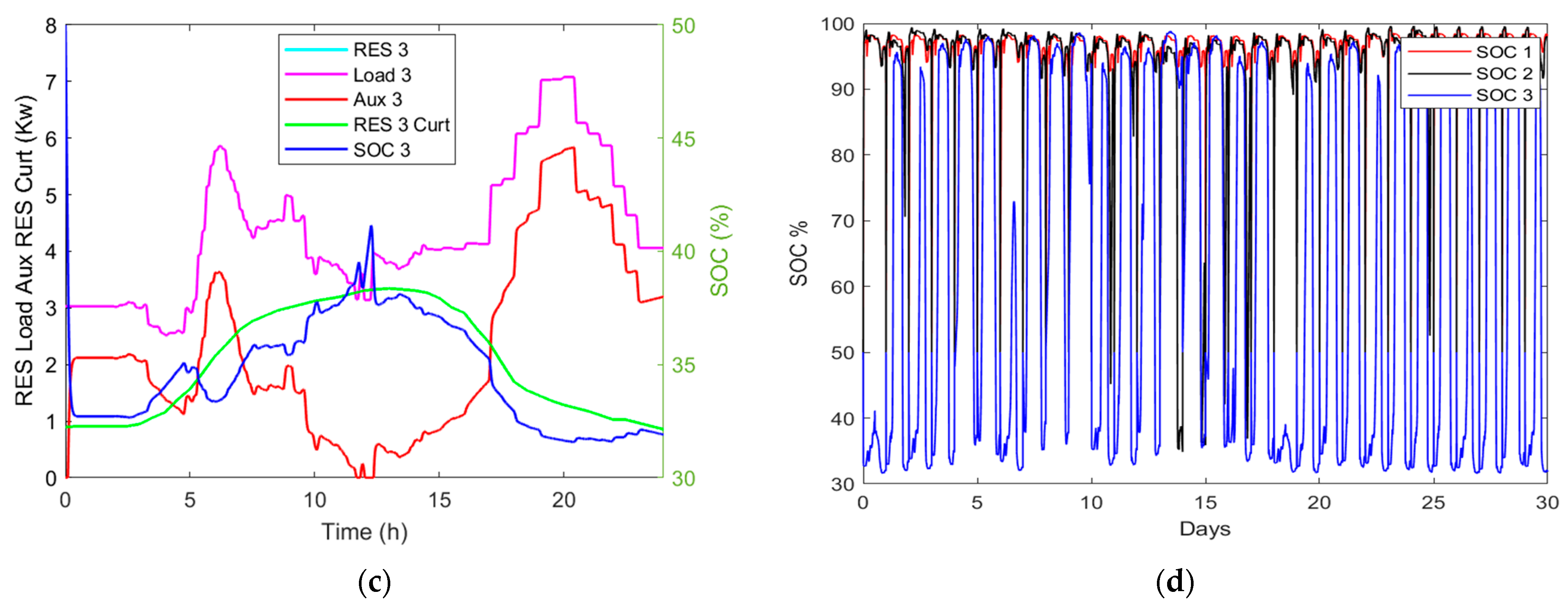 Electronics 12 03765 g005b