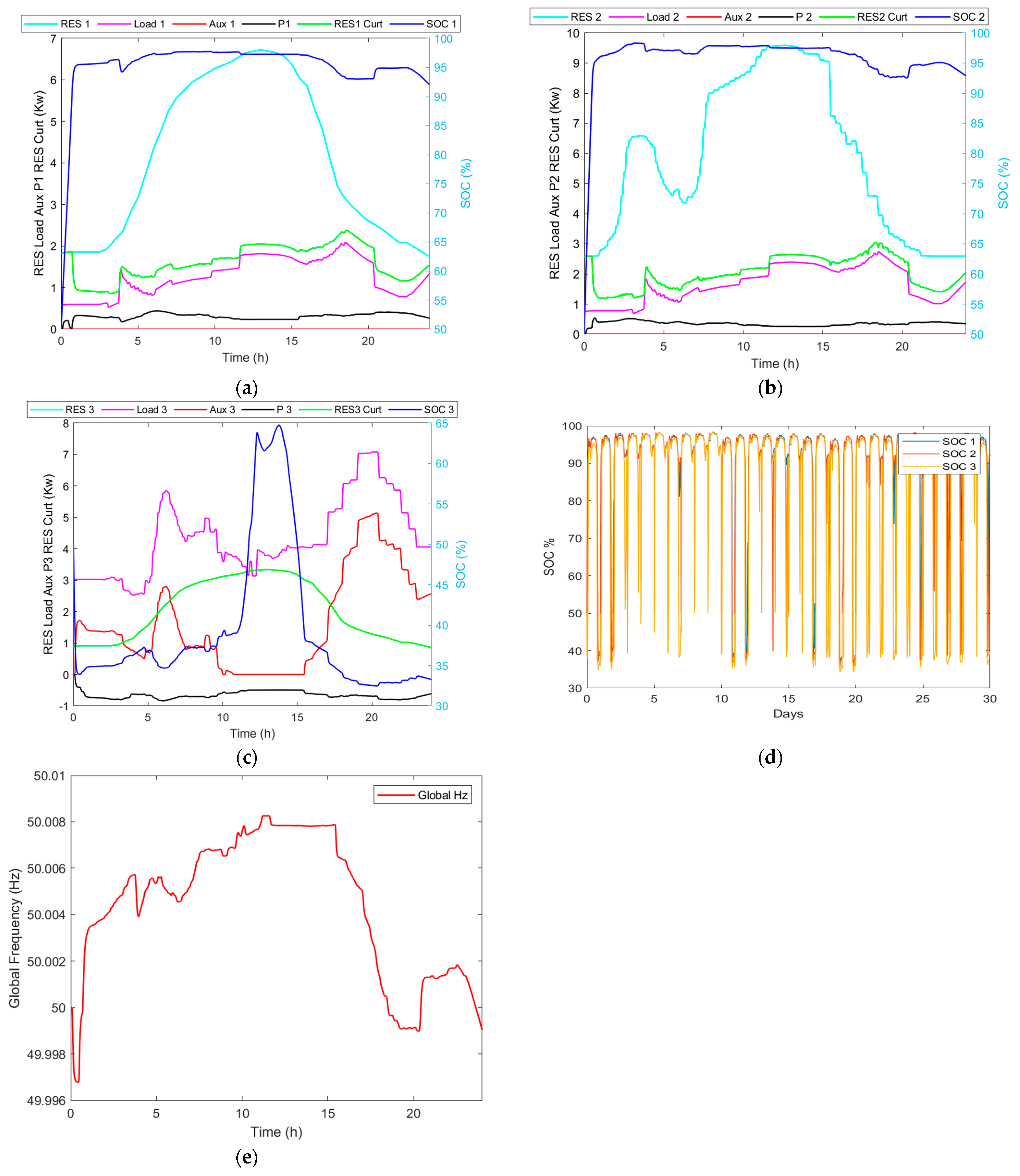 Electronics 12 03765 g006