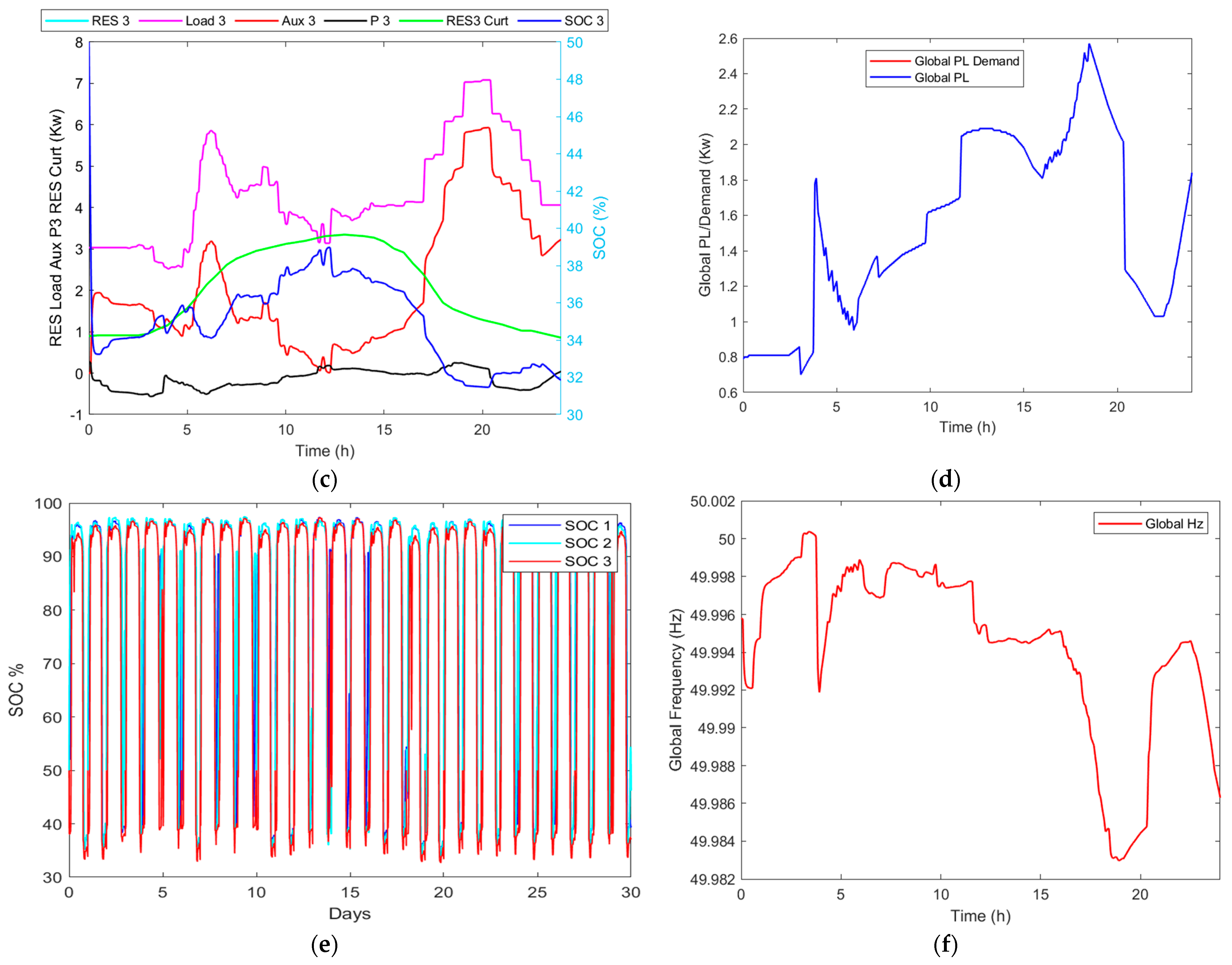 Electronics 12 03765 g007b