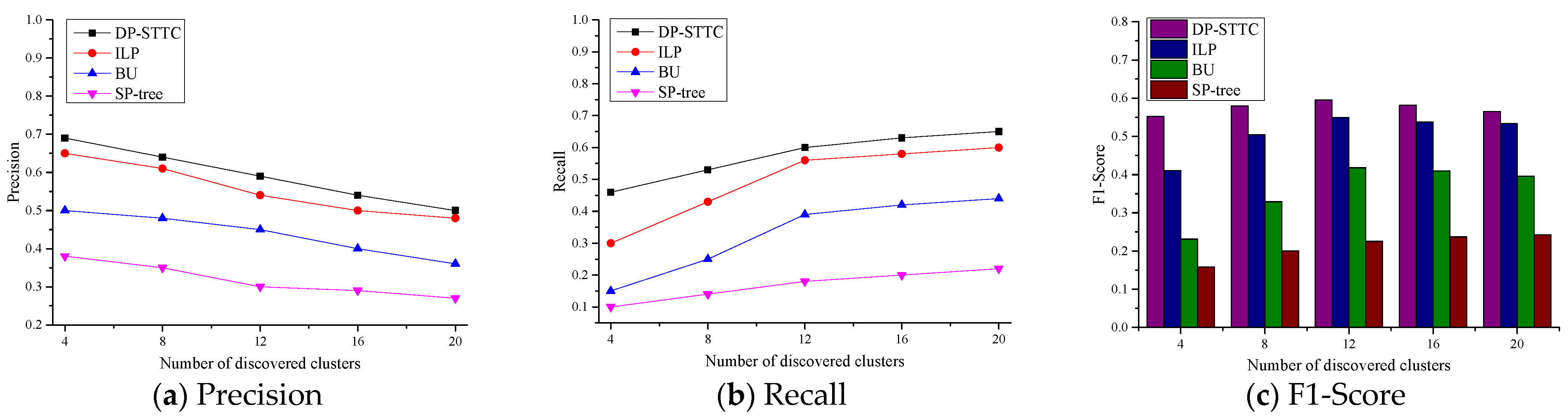 Electronics 12 03767 g005