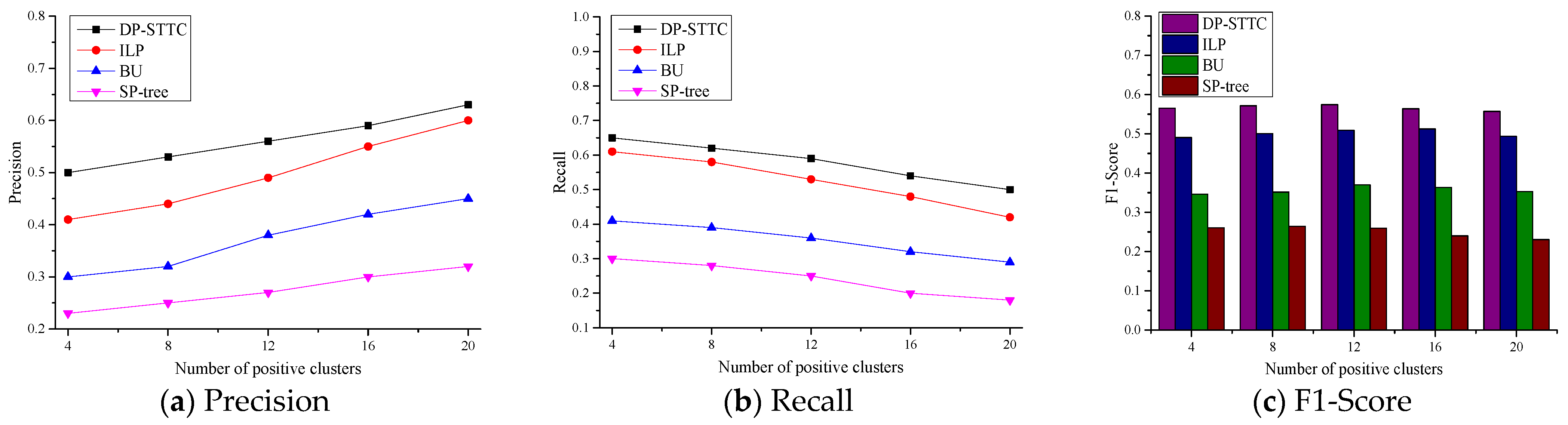 Electronics 12 03767 g006