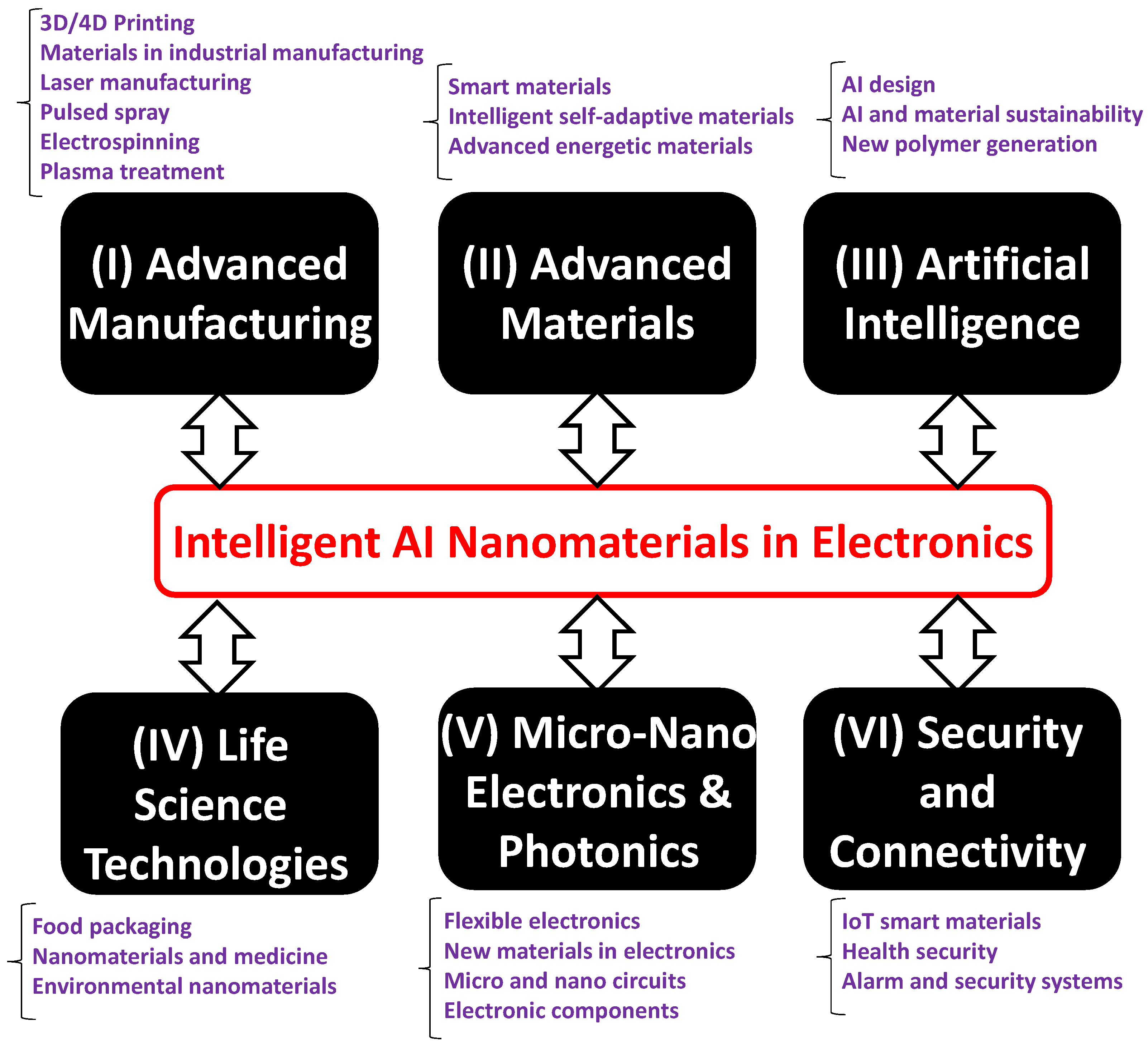 Electronics 12 03772 g002