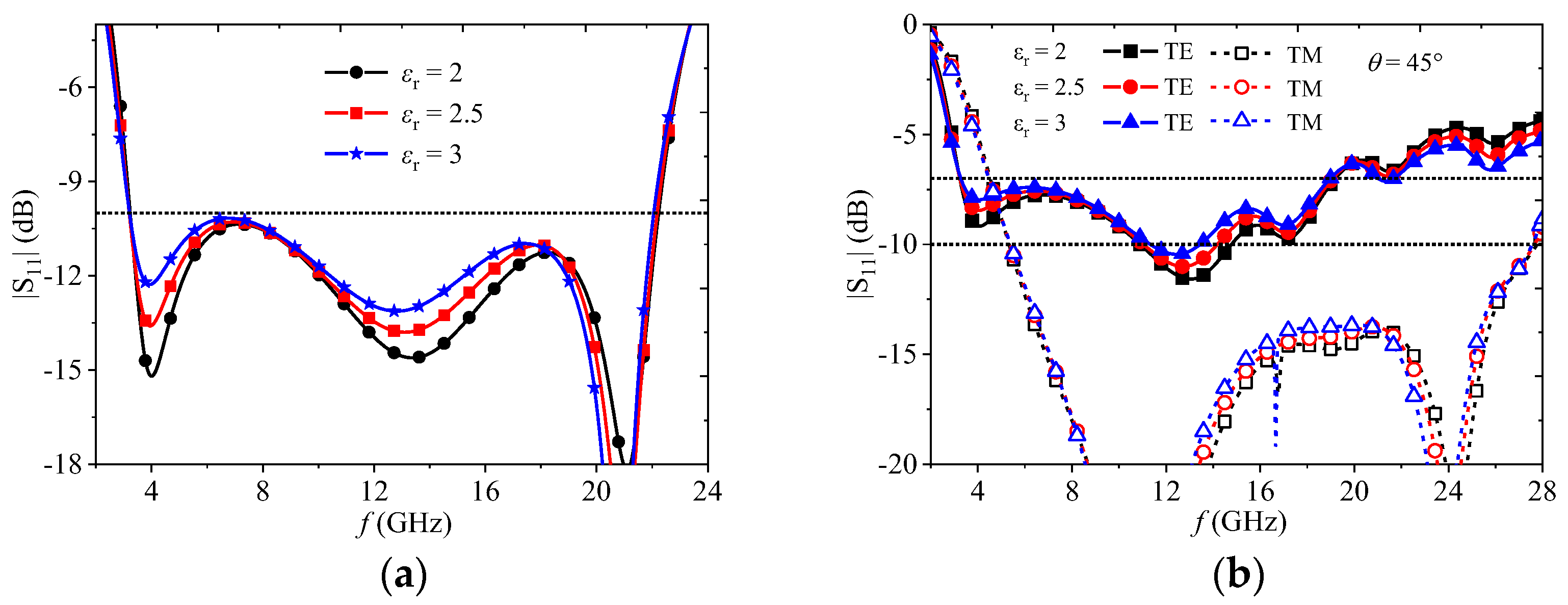 Electronics 12 03776 g008