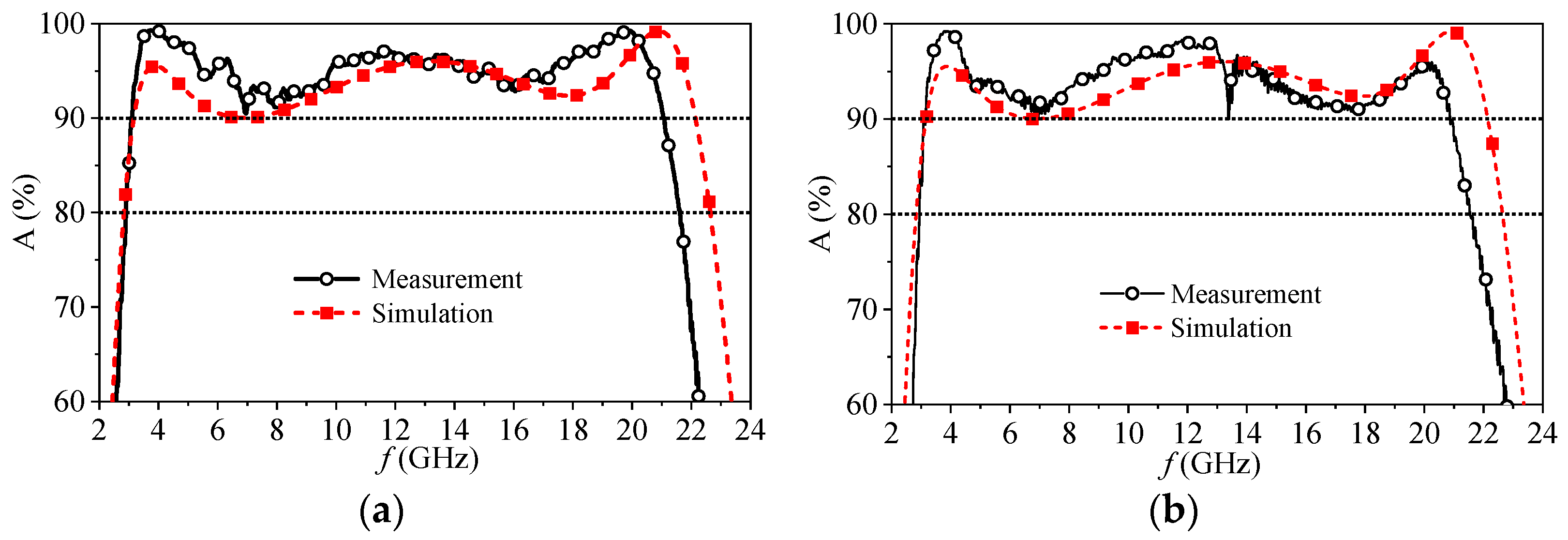 Electronics 12 03776 g013