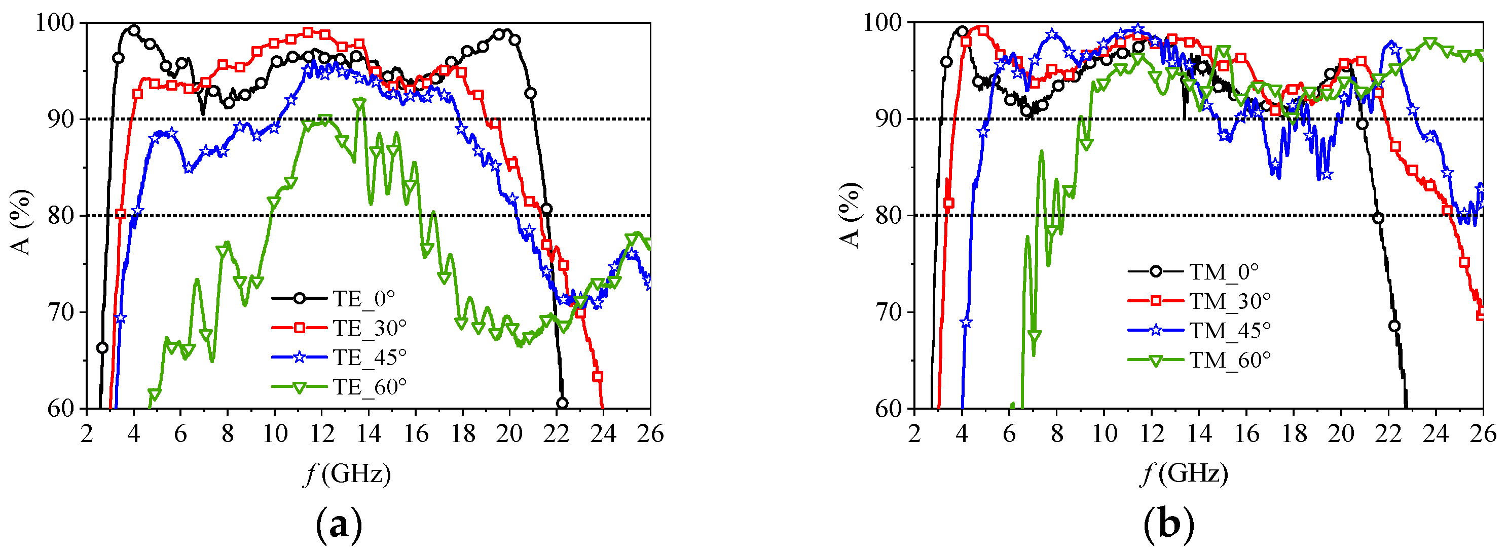 Electronics 12 03776 g014