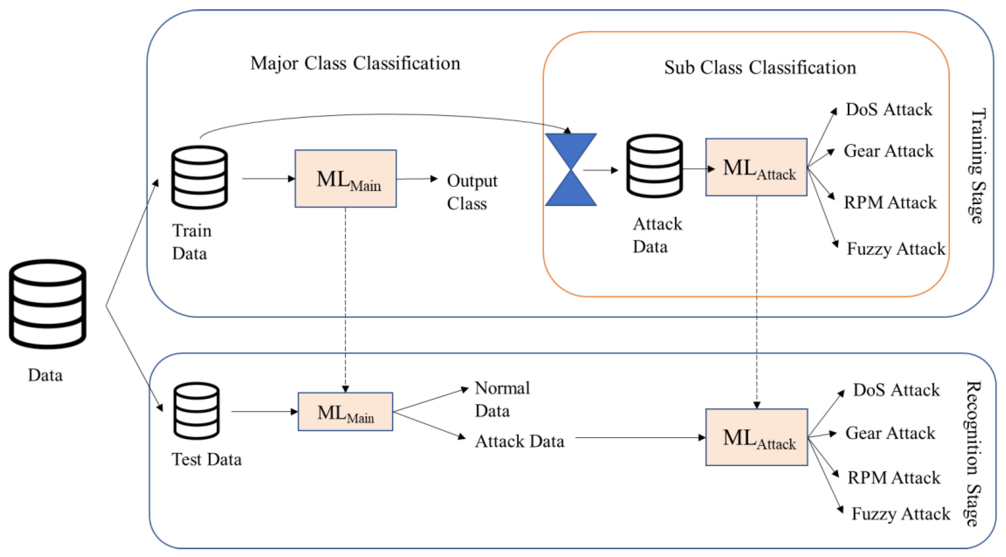 Electronics 12 03779 g001