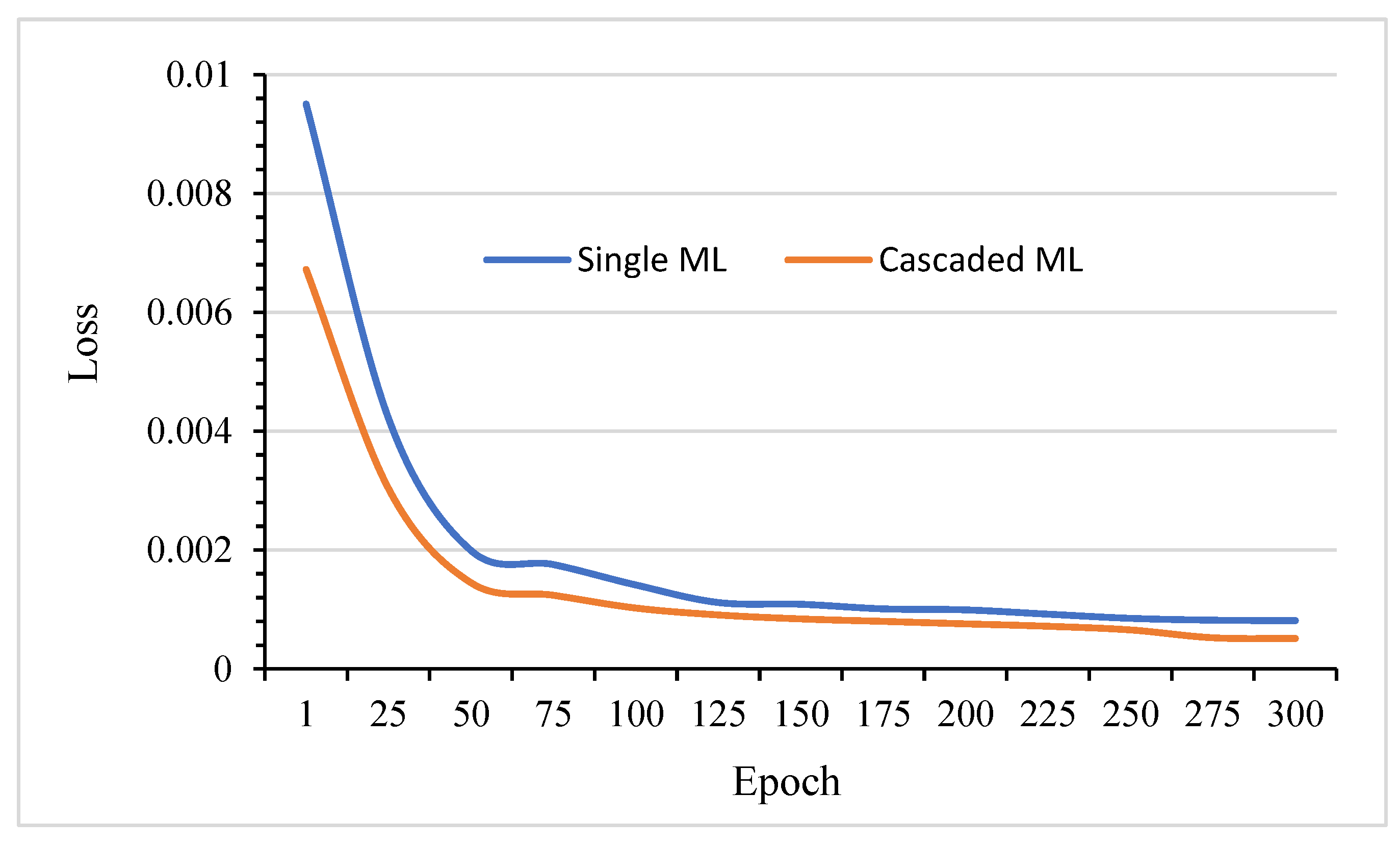 Electronics 12 03779 g002