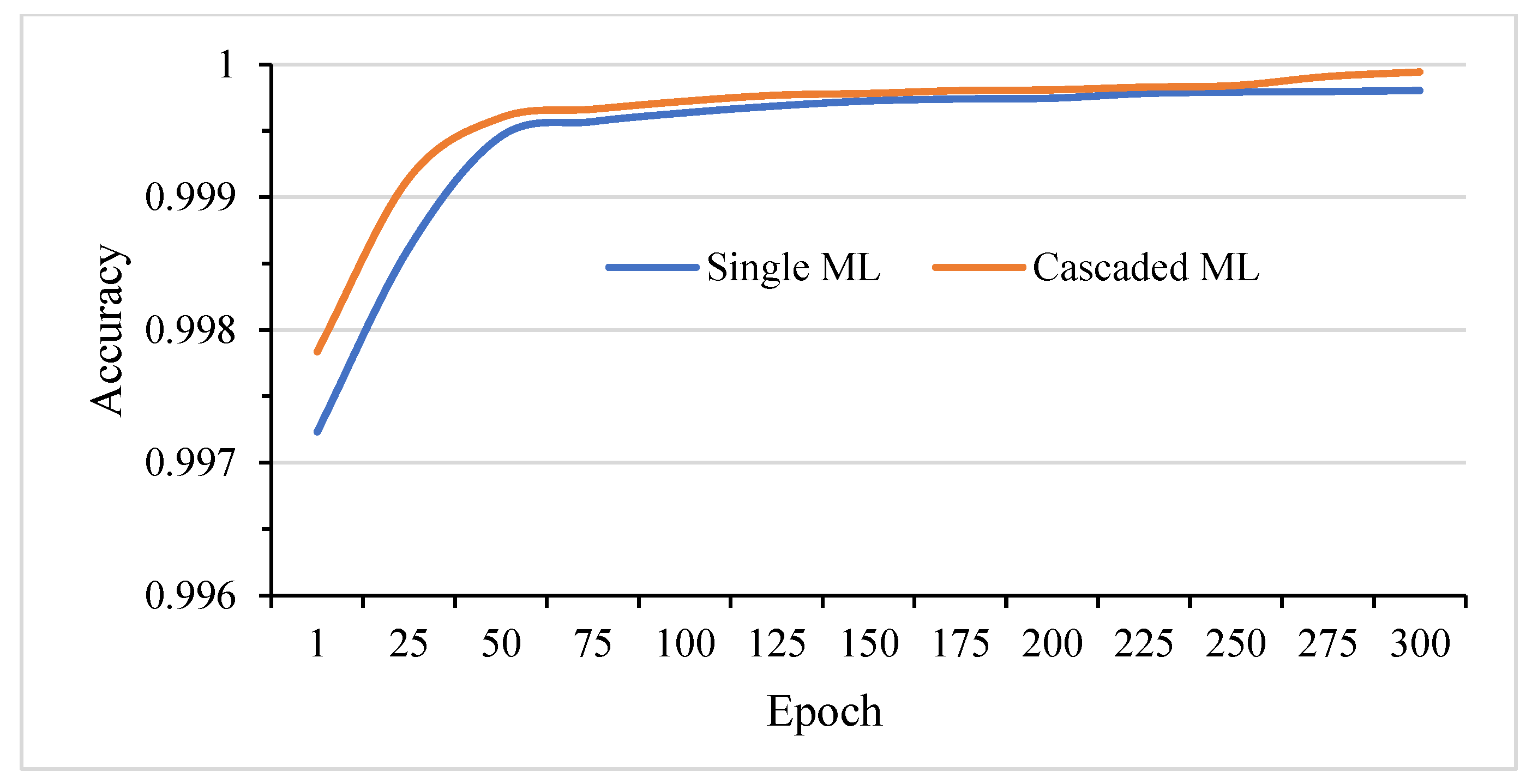 Electronics 12 03779 g003