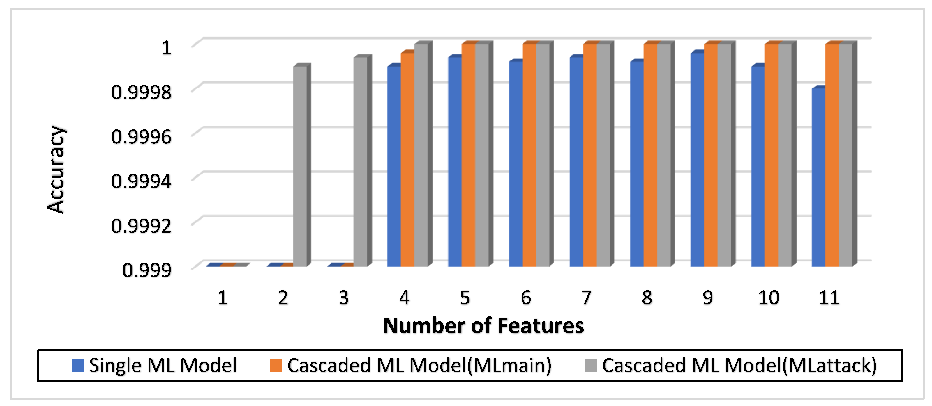 Electronics 12 03779 g004