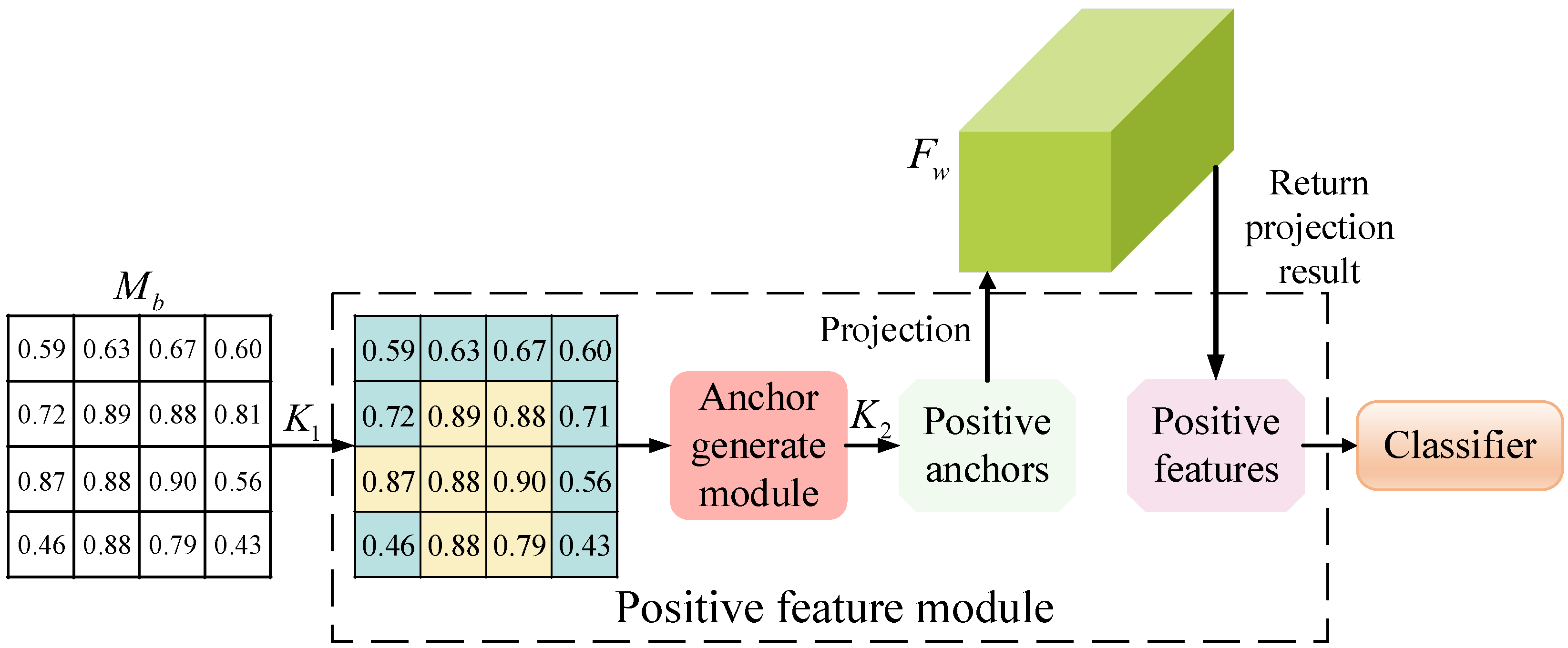 Electronics 12 03781 g004