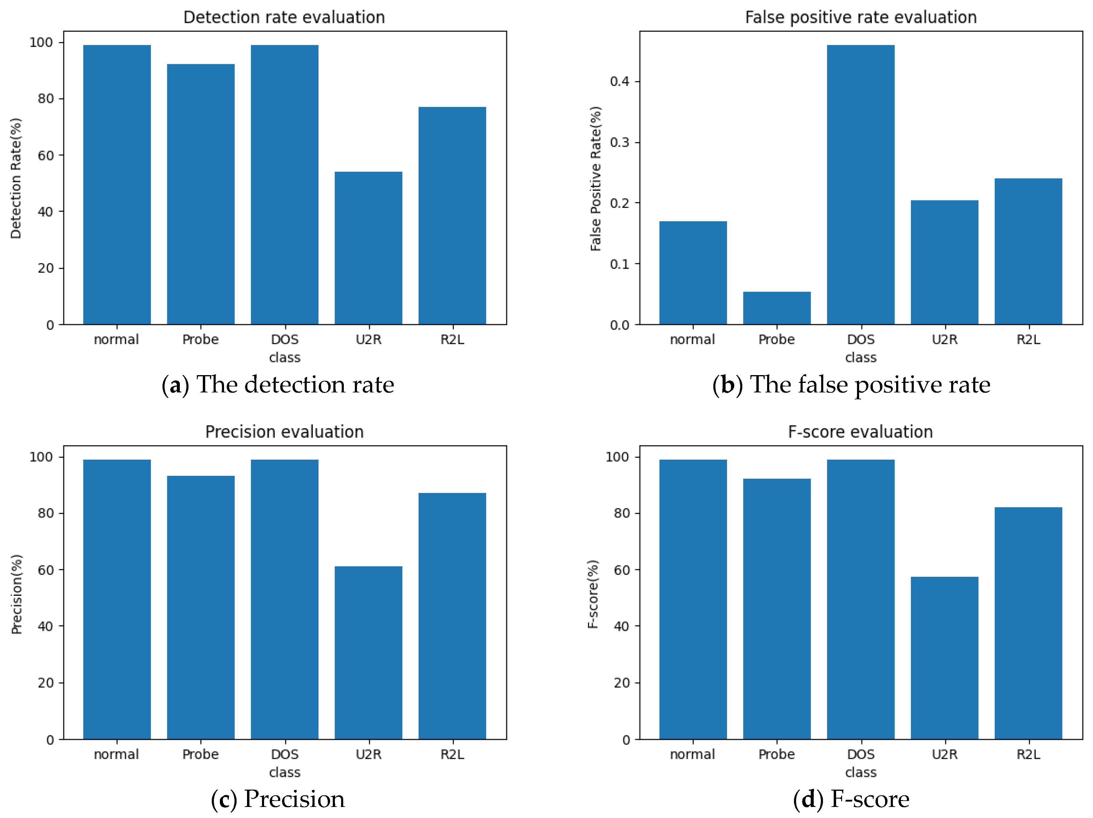 Electronics 12 03787 g006