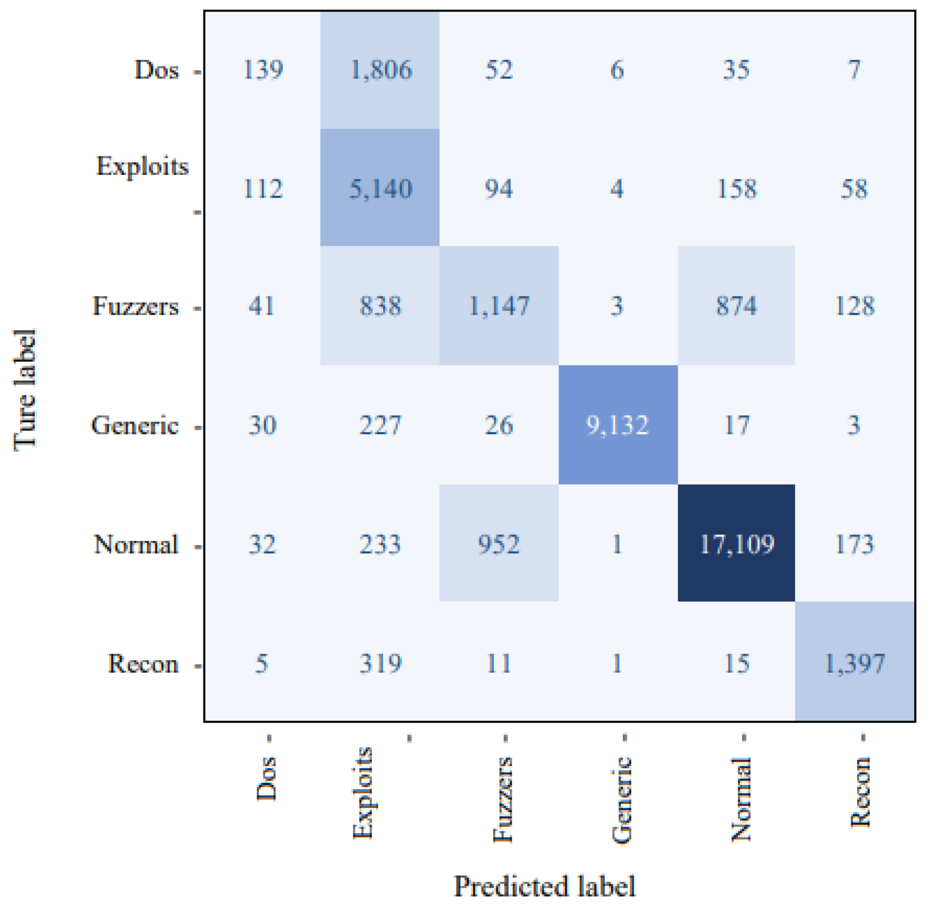 Electronics 12 03787 g007