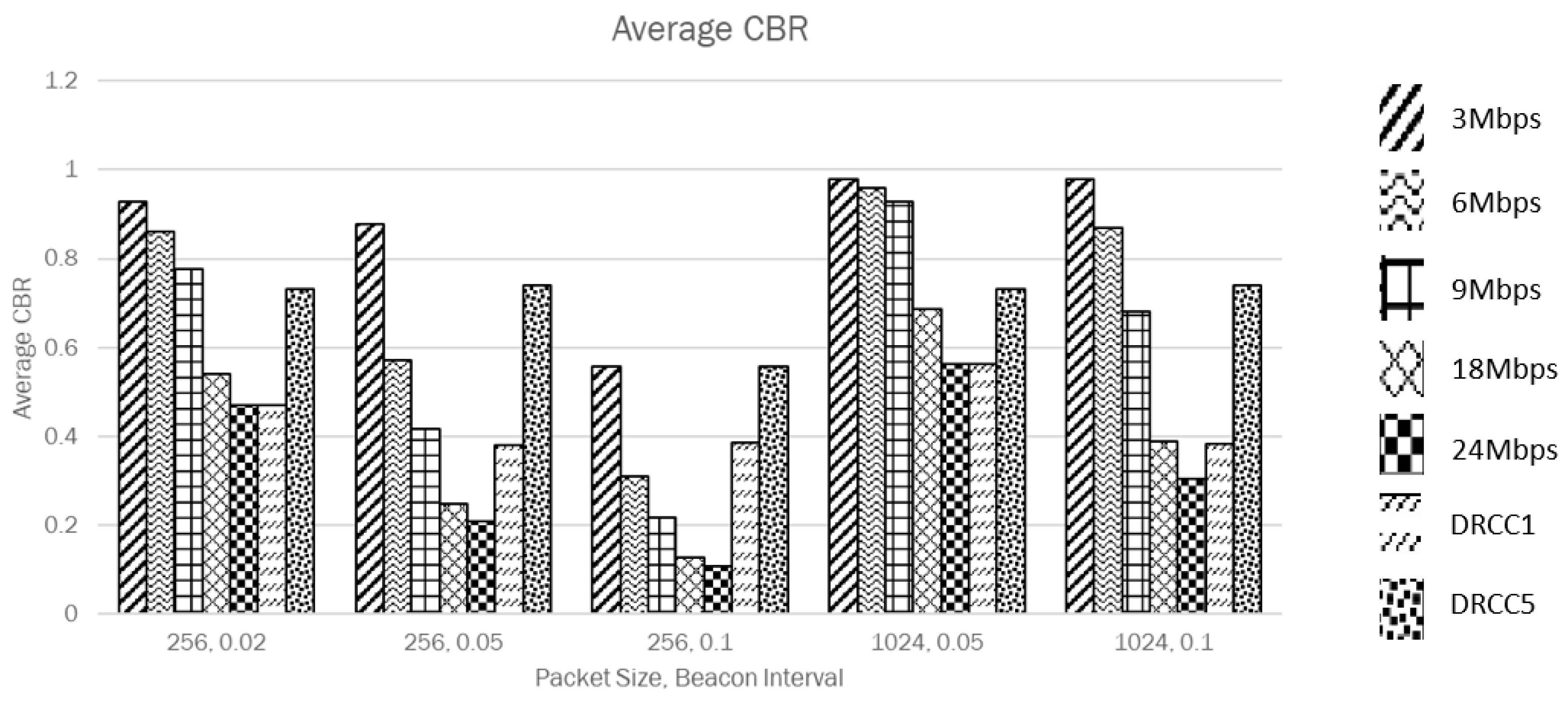 Electronics 12 03790 g003