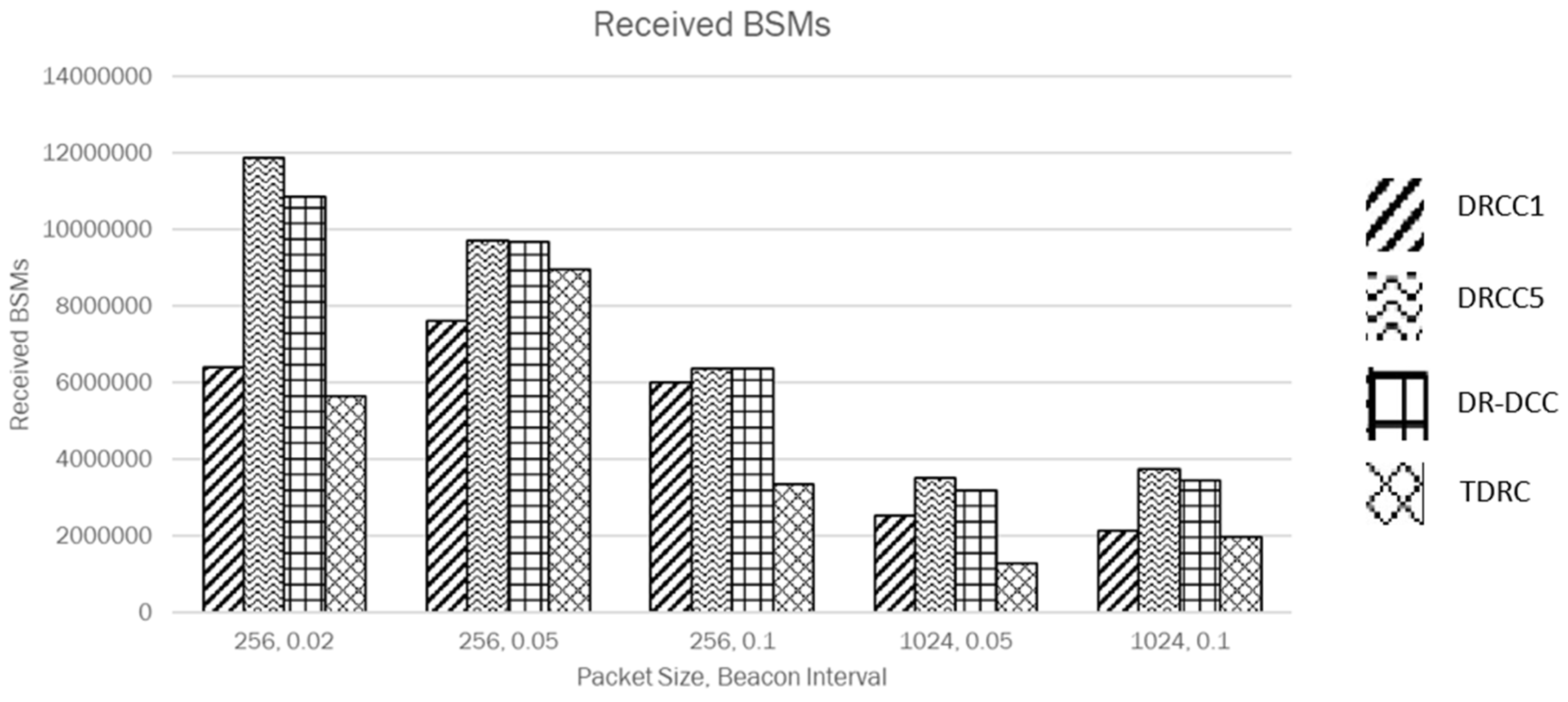 Electronics 12 03790 g006