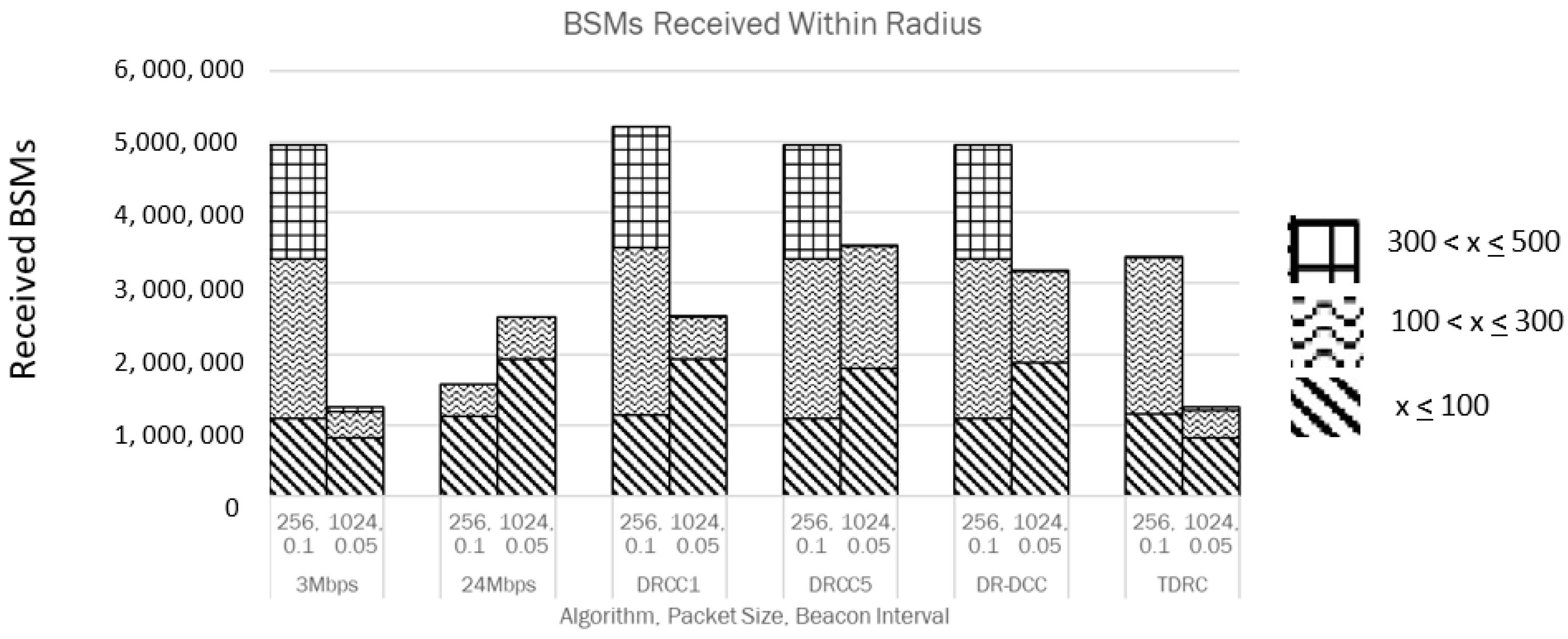 Electronics 12 03790 g007