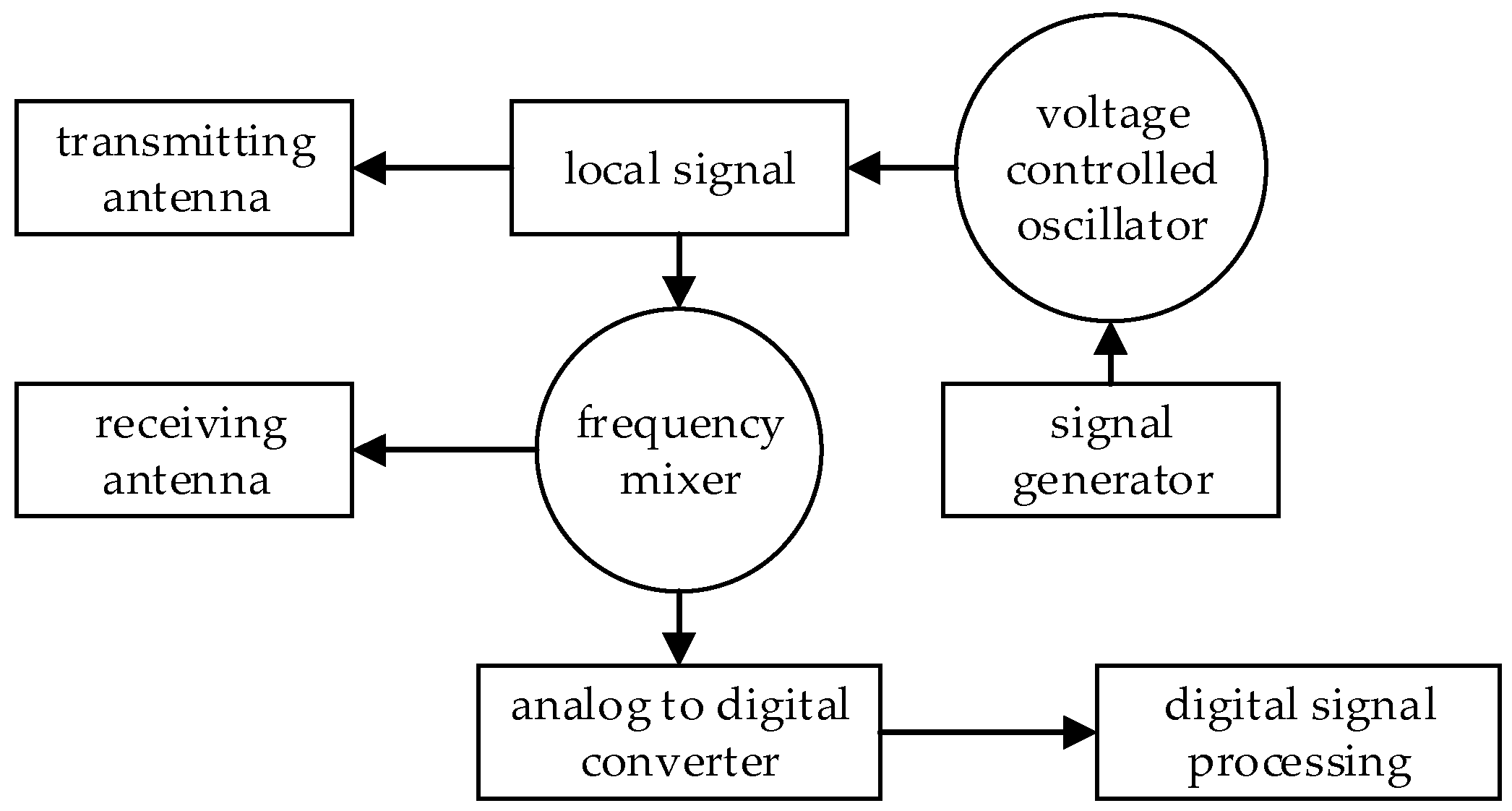 Electronics 12 03797 g001