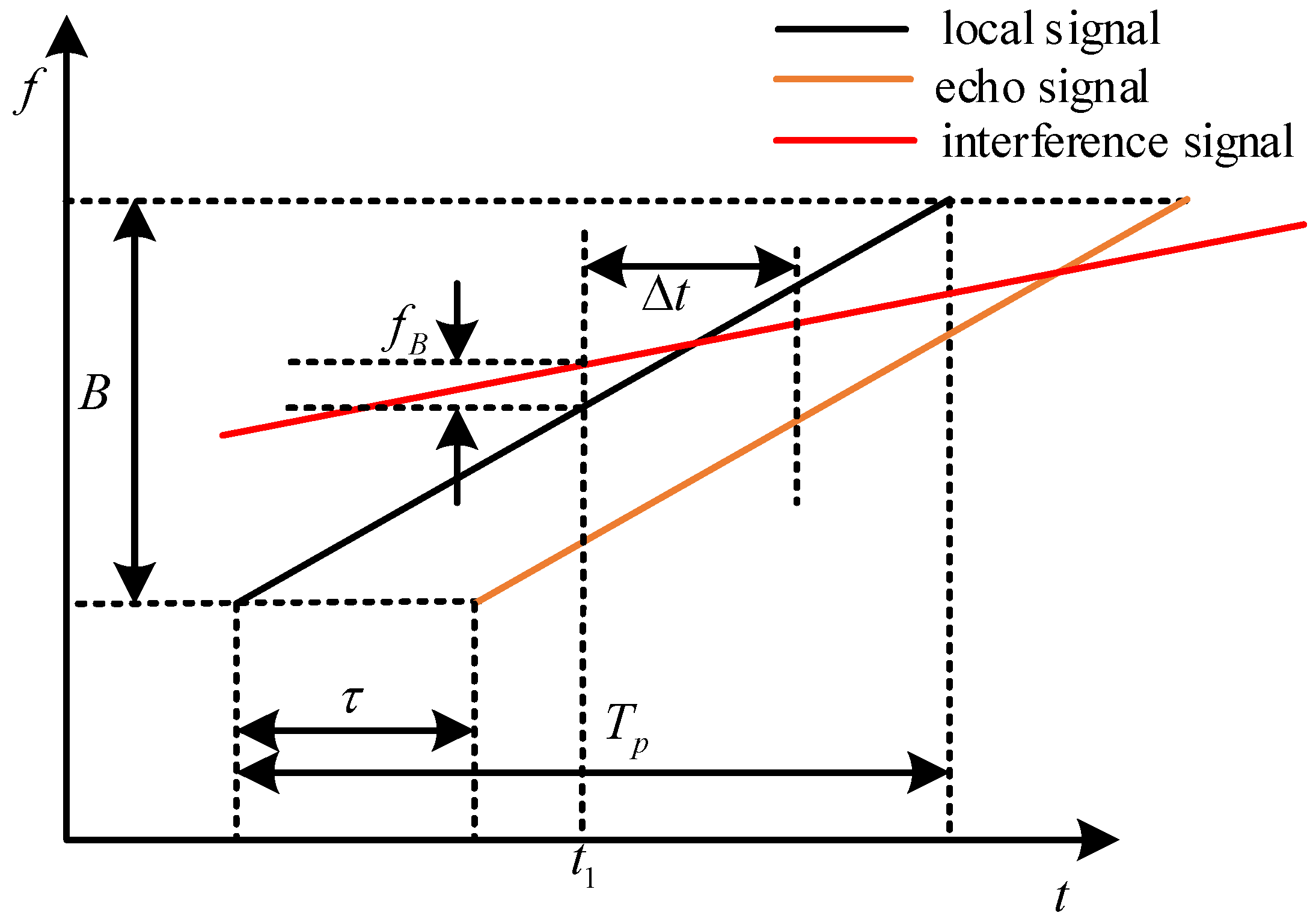Electronics 12 03797 g002