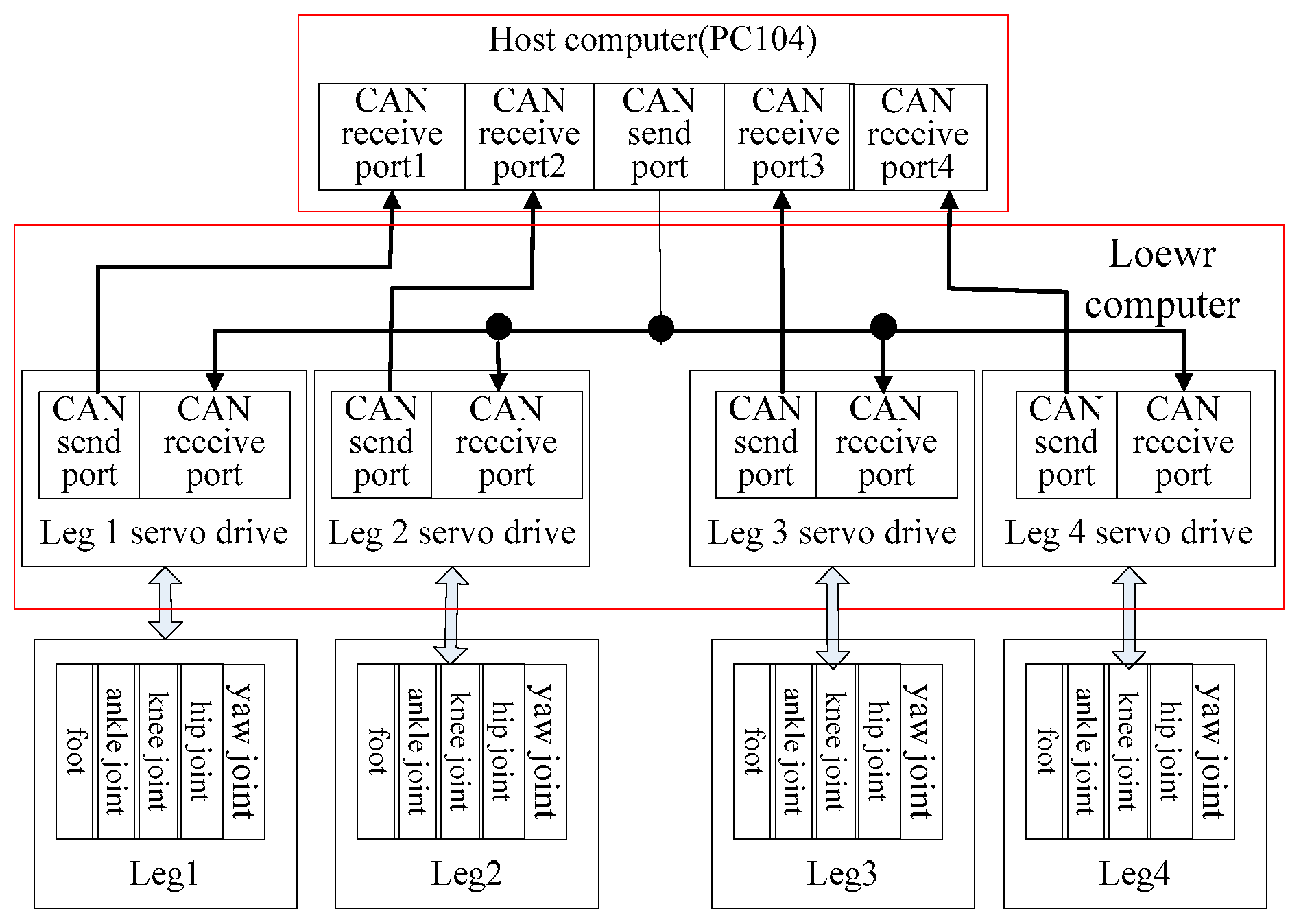 Electronics 12 03802 g002