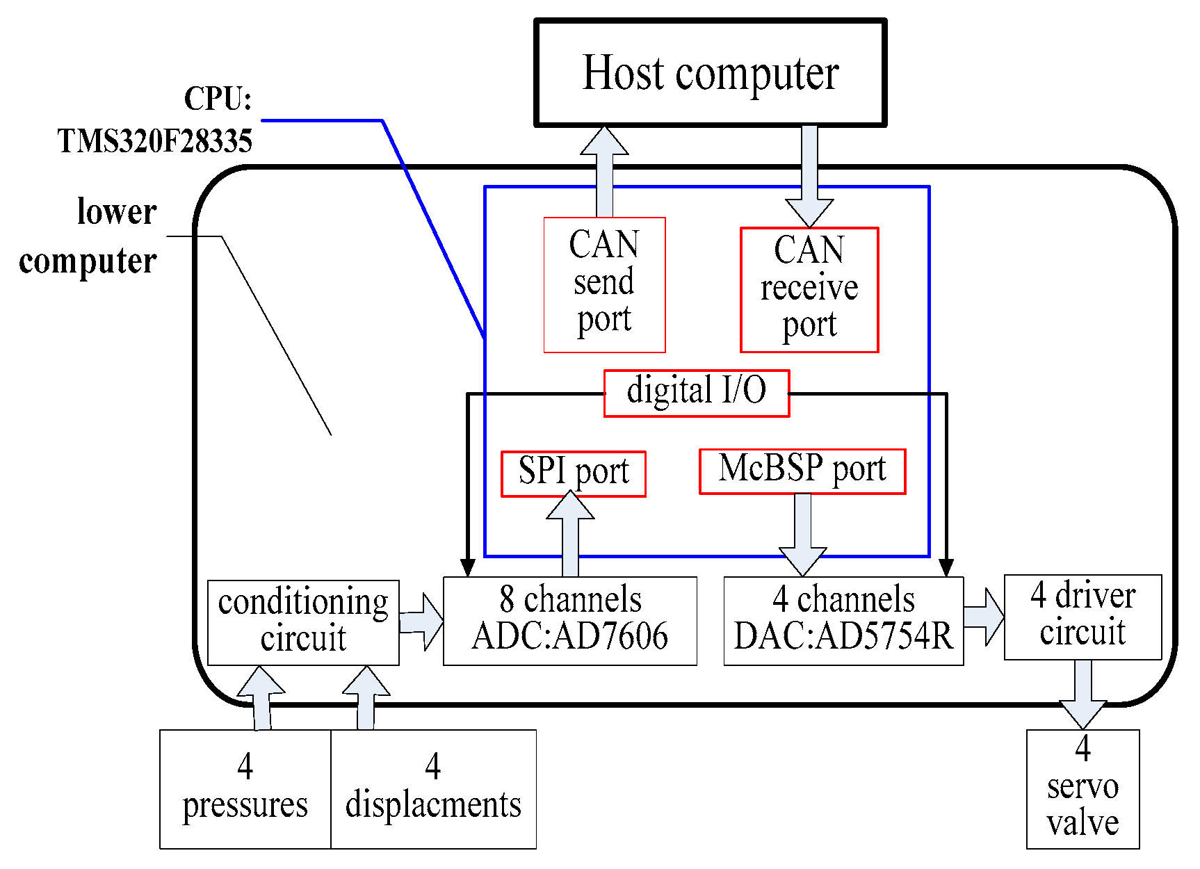 Electronics 12 03802 g003