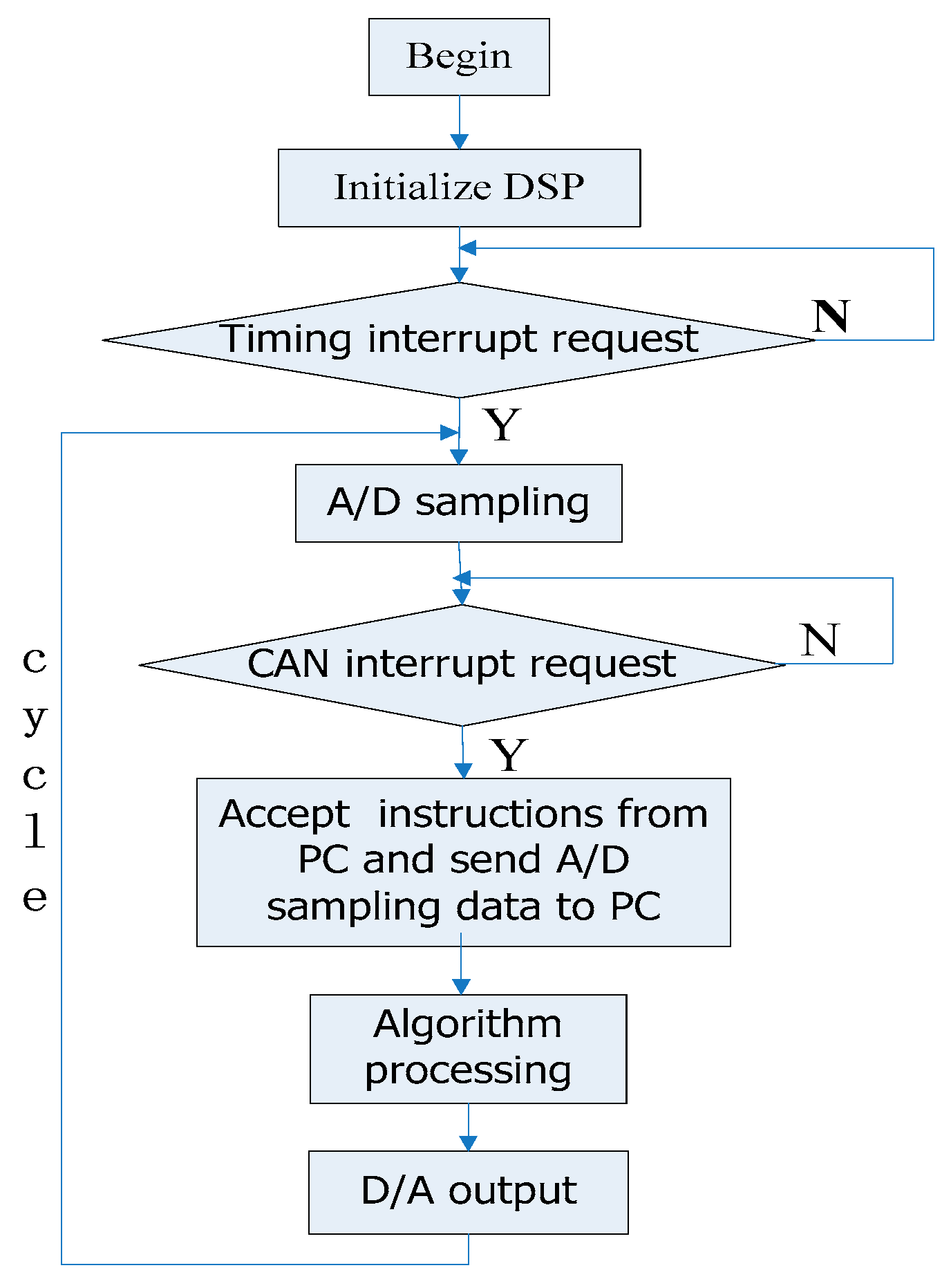 Electronics 12 03802 g010