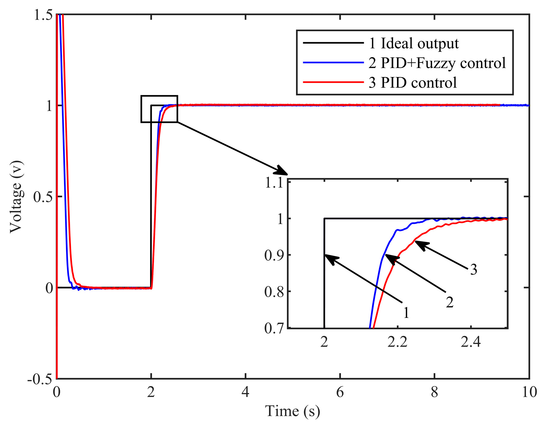 Electronics 12 03802 g014