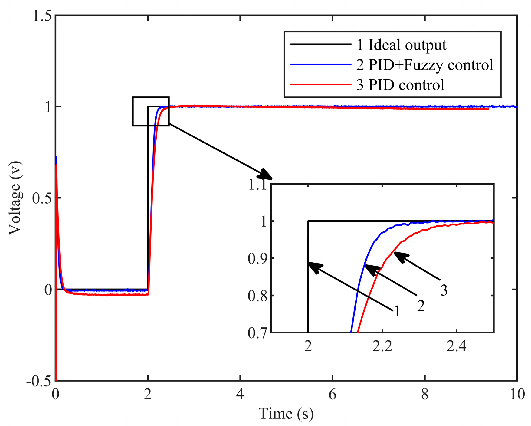 Electronics 12 03802 g015